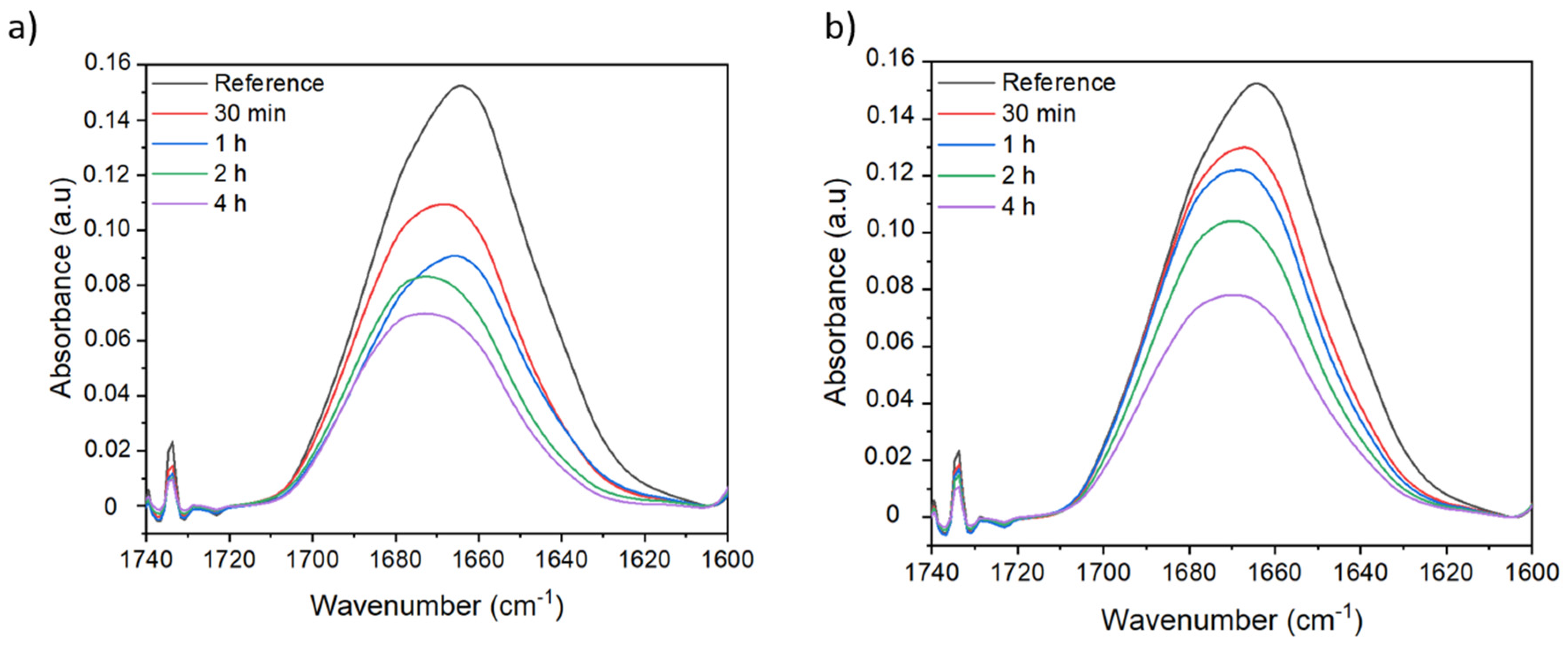Membranes 12 00664 g008 550