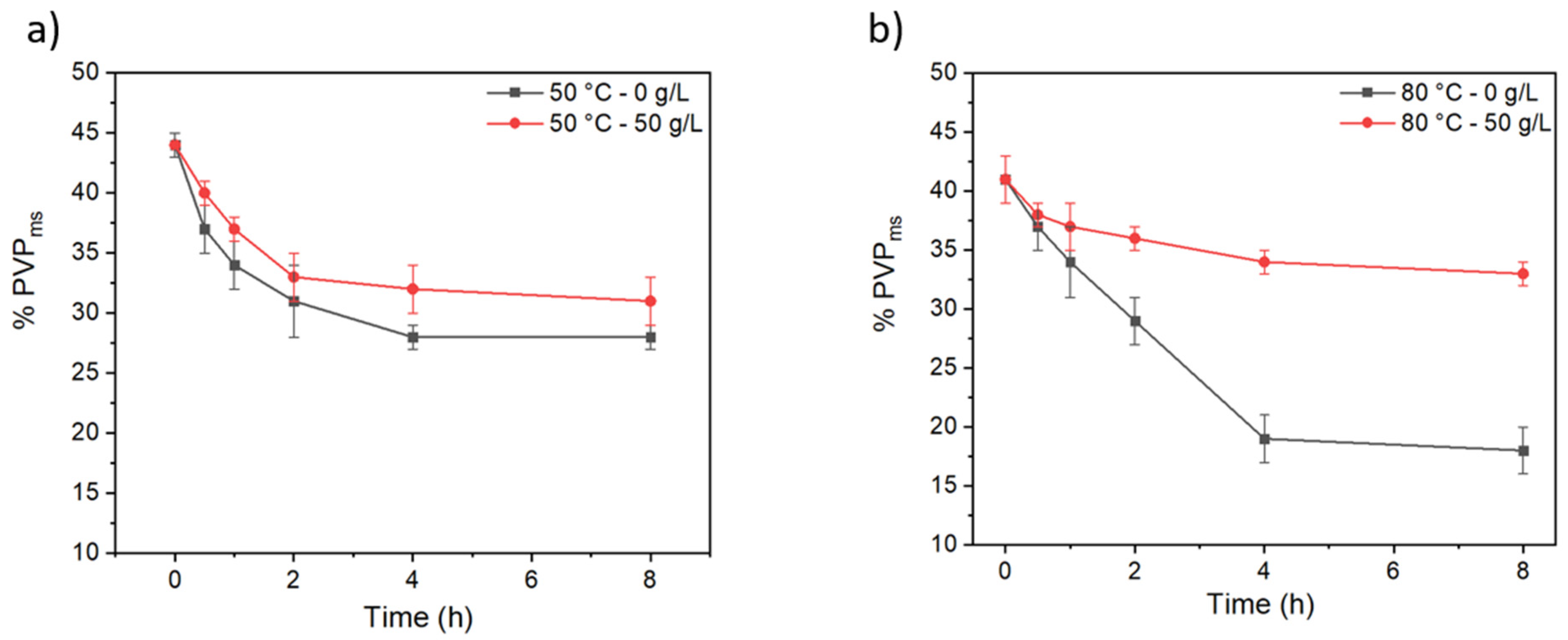 Membranes 12 00664 g009 550