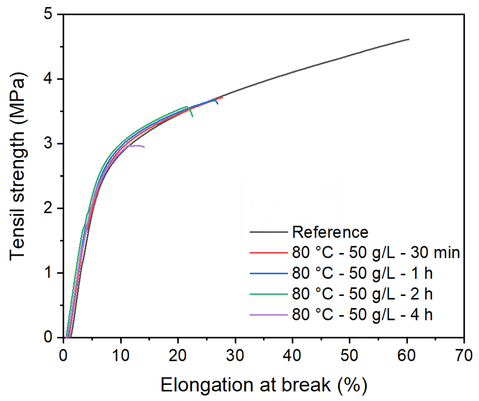 Membranes 12 00664 g010 550