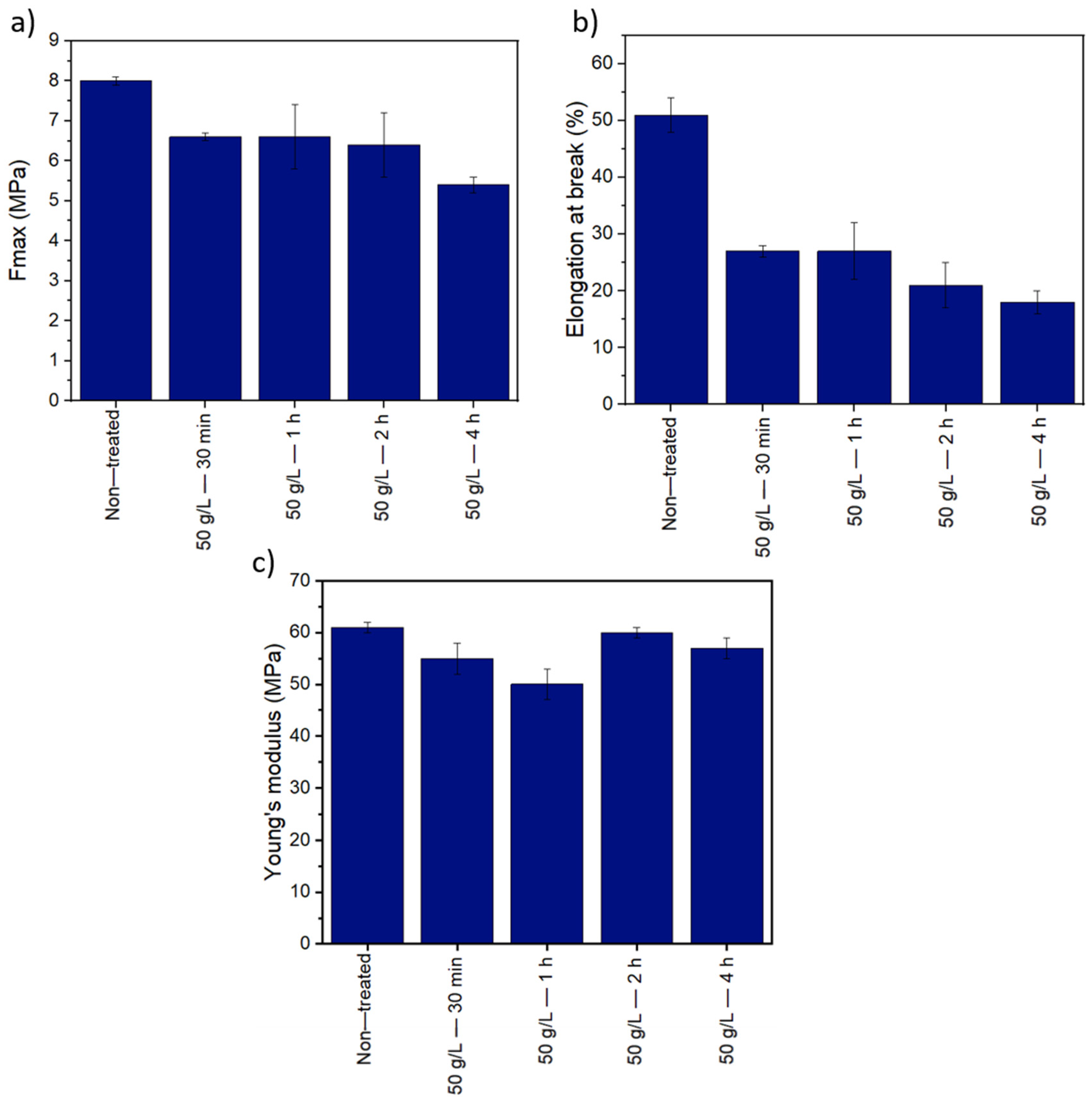 Membranes 12 00664 g011 550