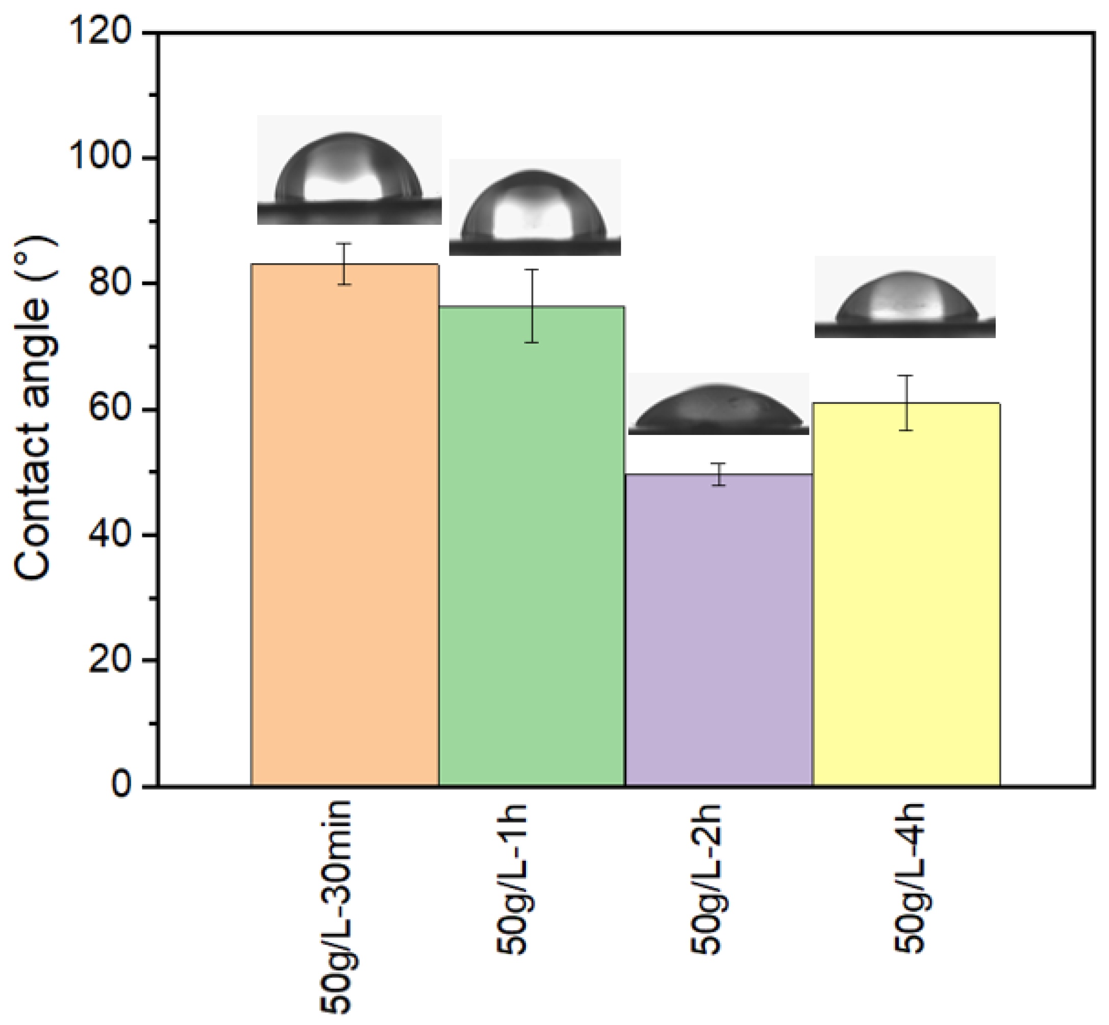 Membranes 12 00664 g013 550