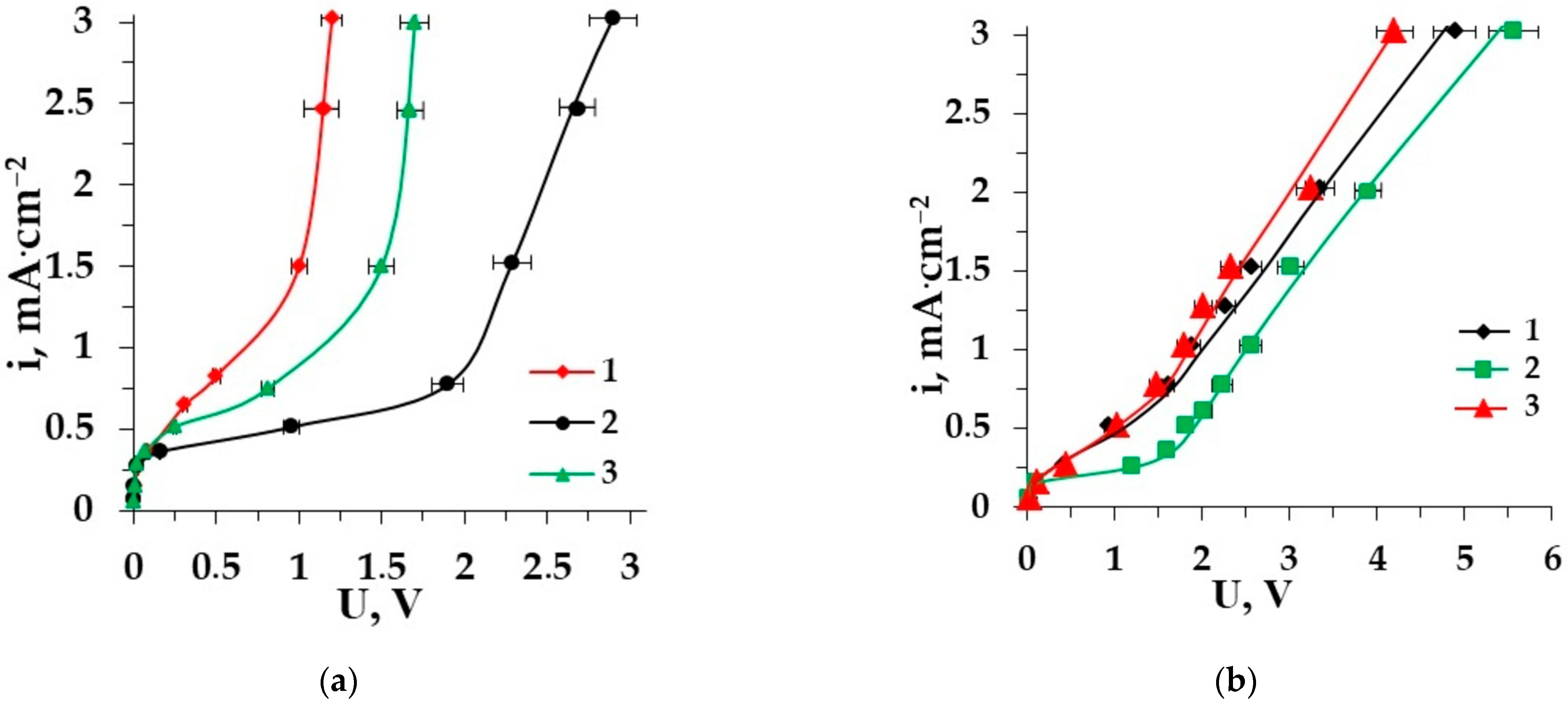 Membranes 12 00665 g002