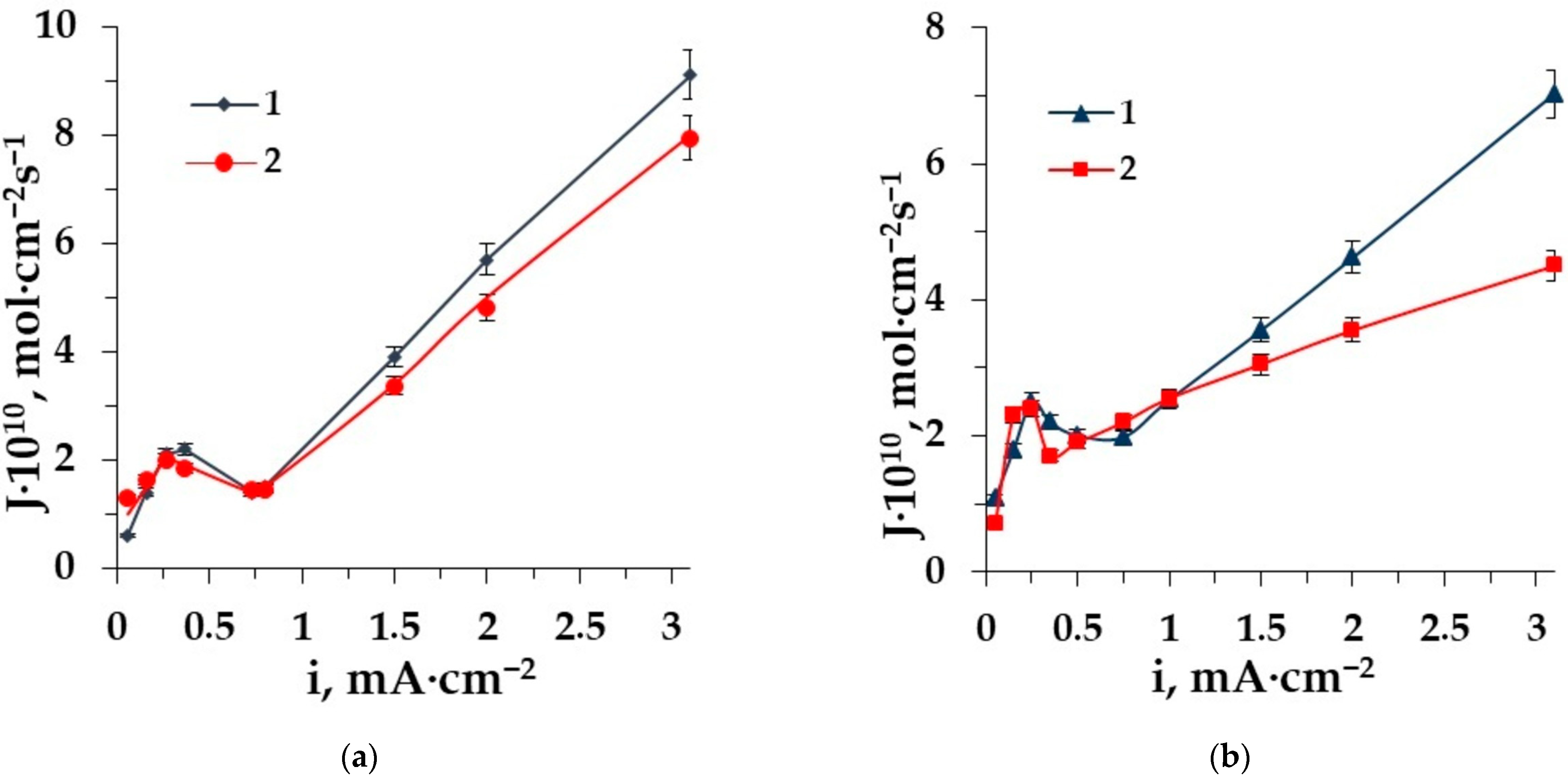 Membranes 12 00665 g003