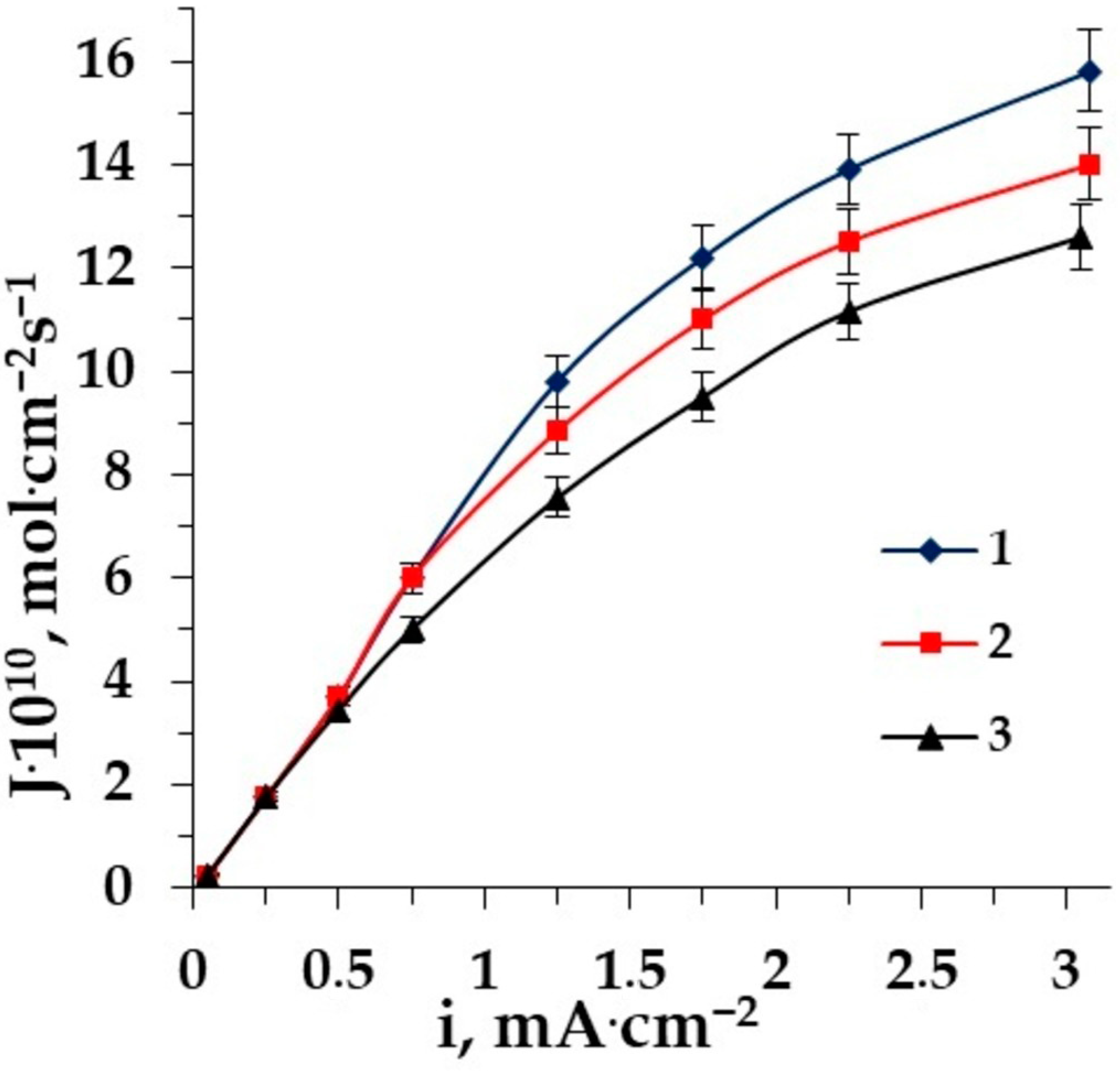 Membranes 12 00665 g004