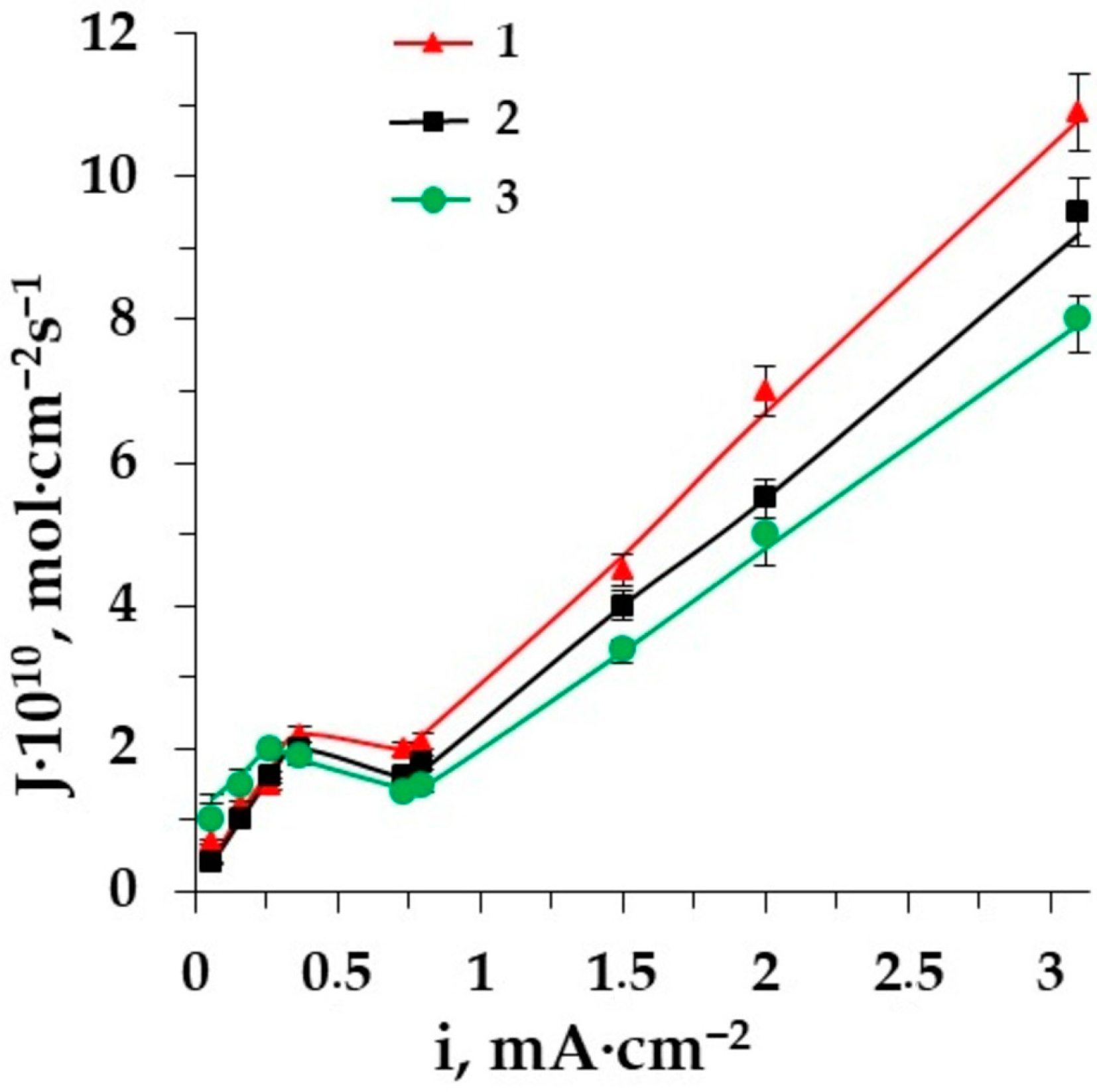 Membranes 12 00665 g005