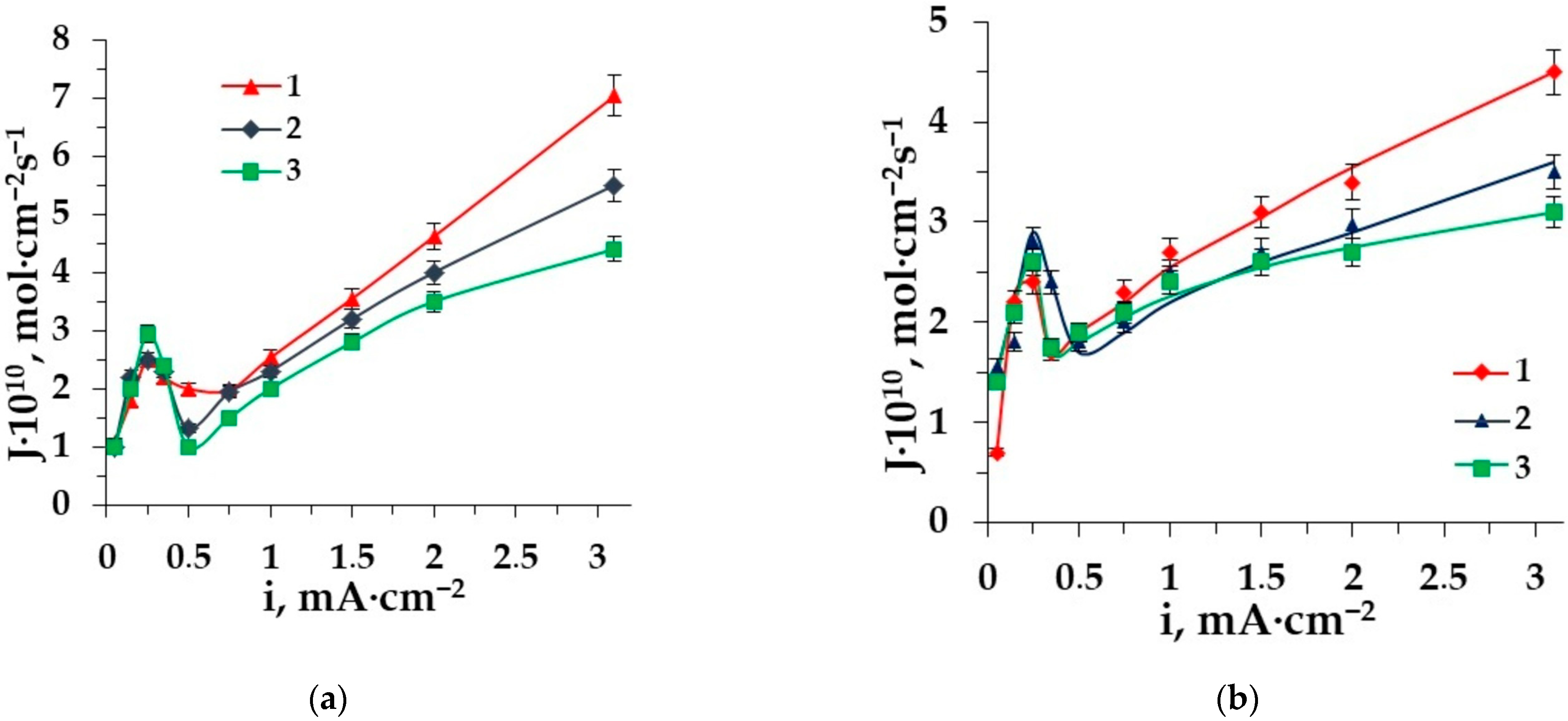 Membranes 12 00665 g006