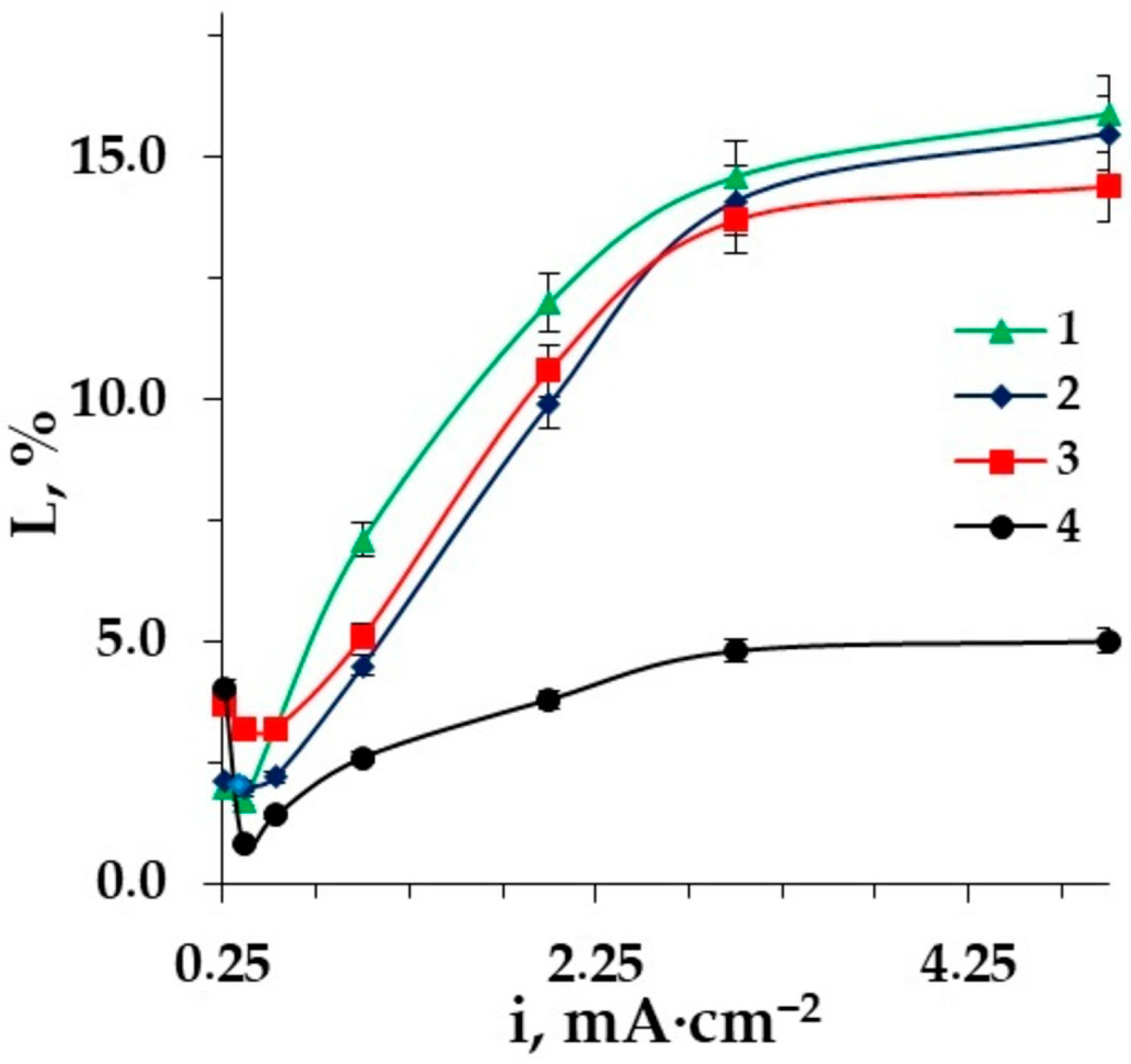 Membranes 12 00665 g009