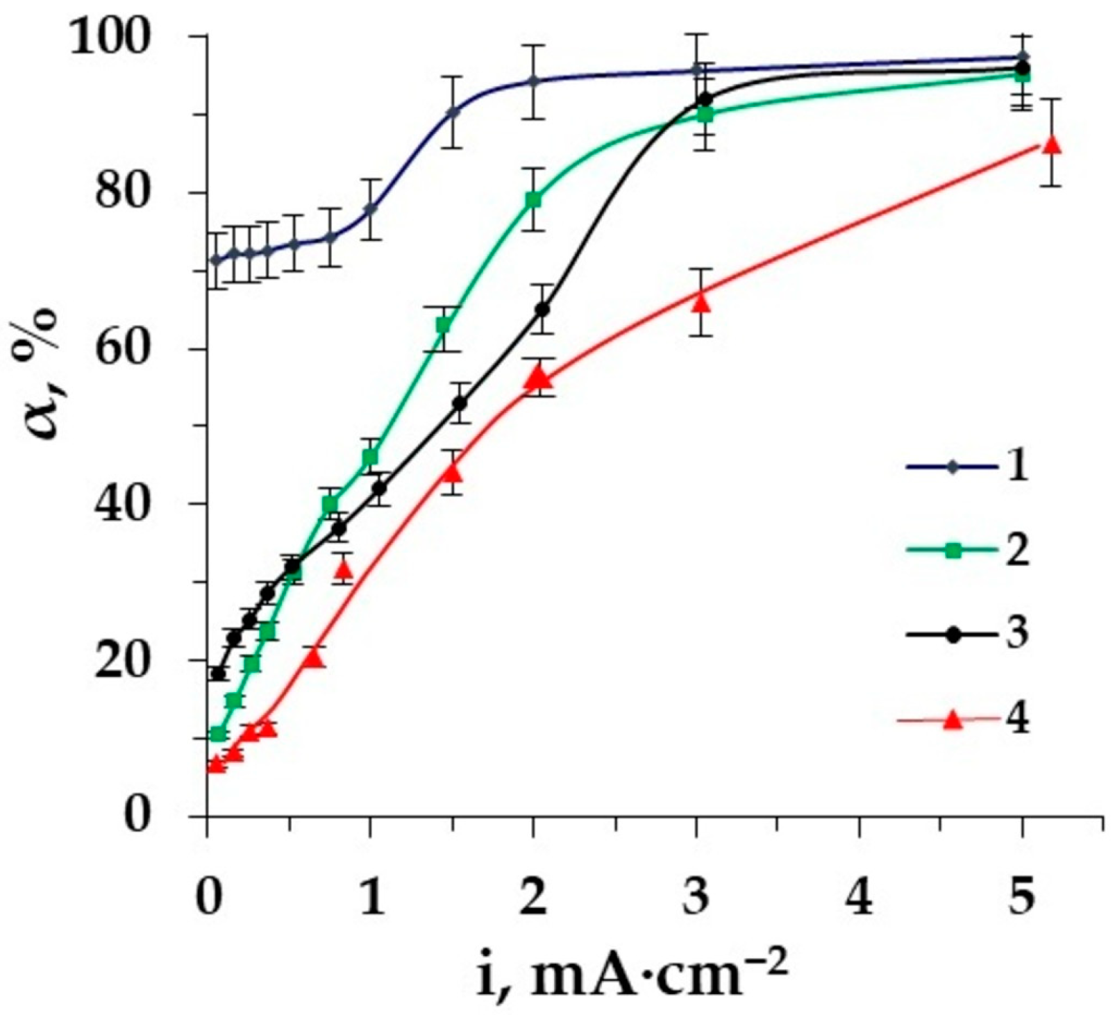 Membranes 12 00665 g010