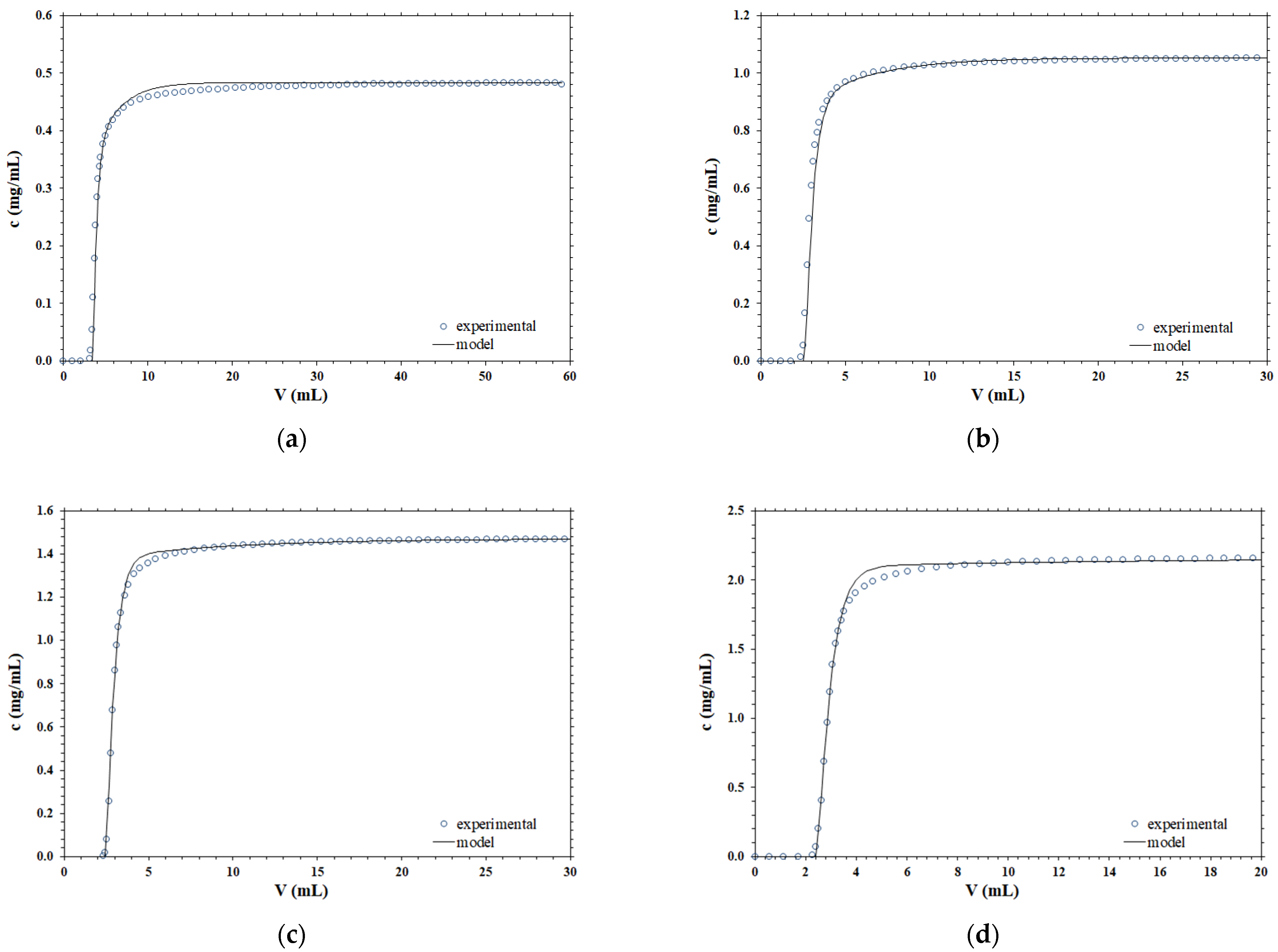 Membranes 12 00668 g001 550