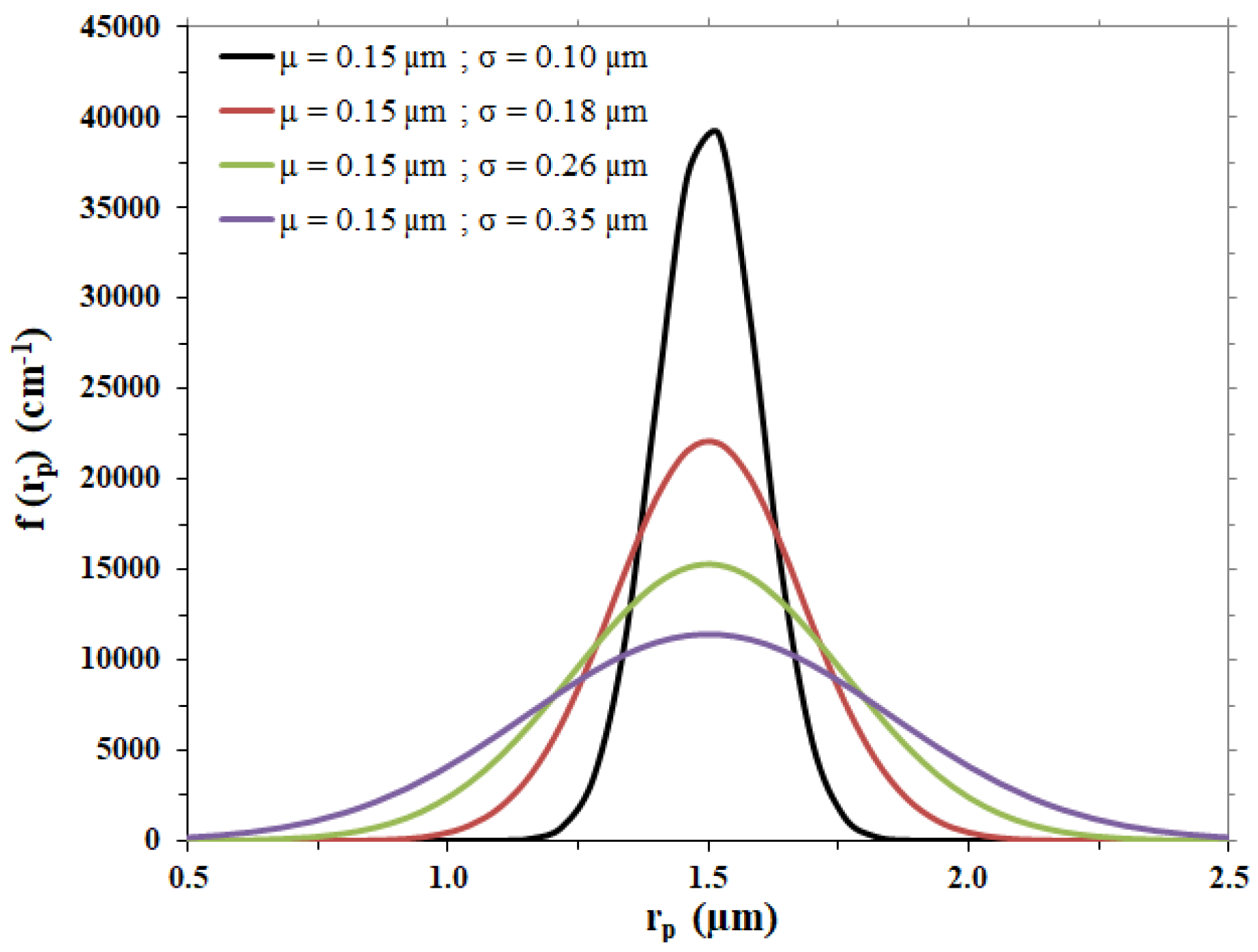 Membranes 12 00668 g002 550