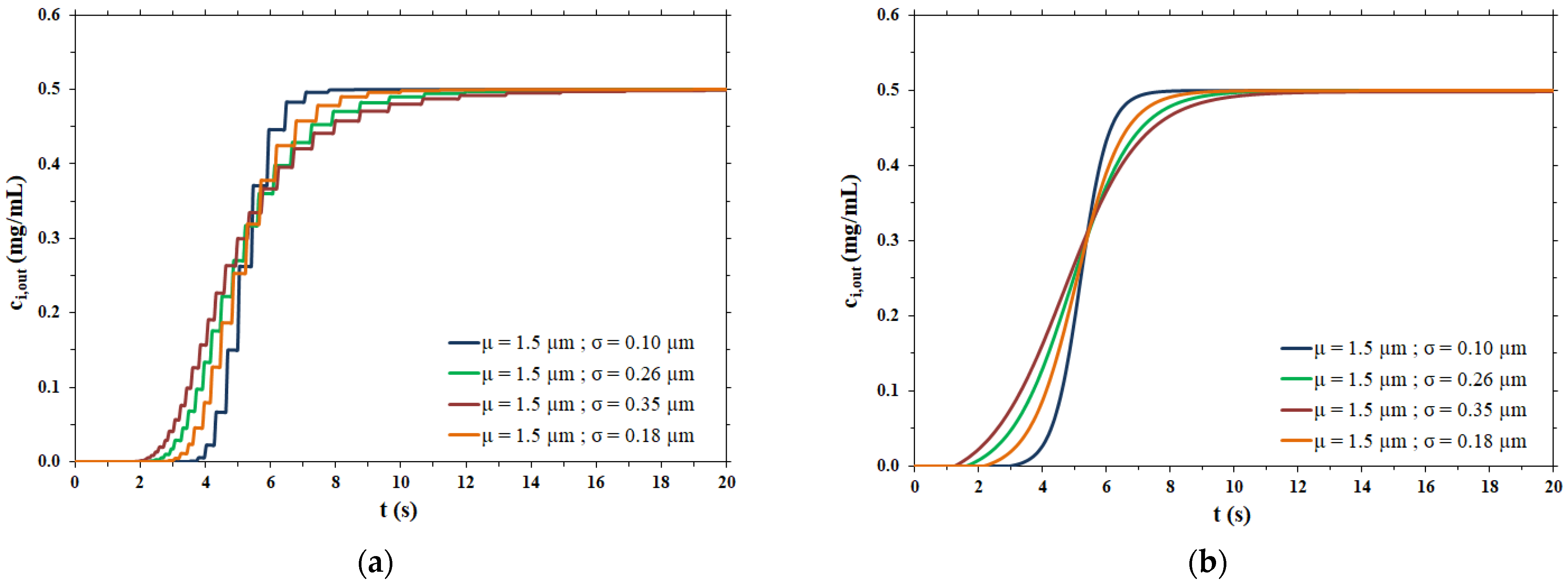 Membranes 12 00668 g004 550