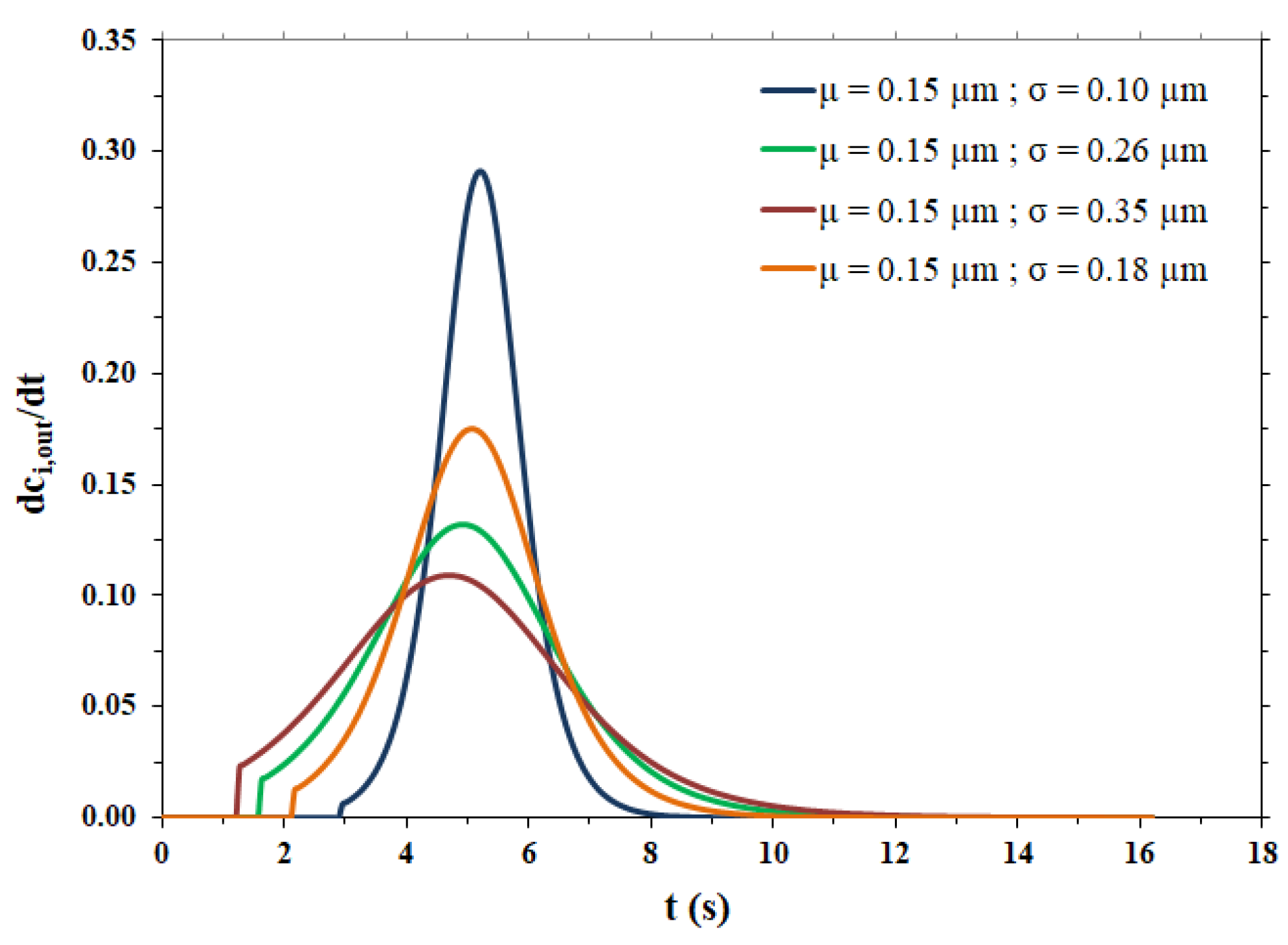 Membranes 12 00668 g005 550