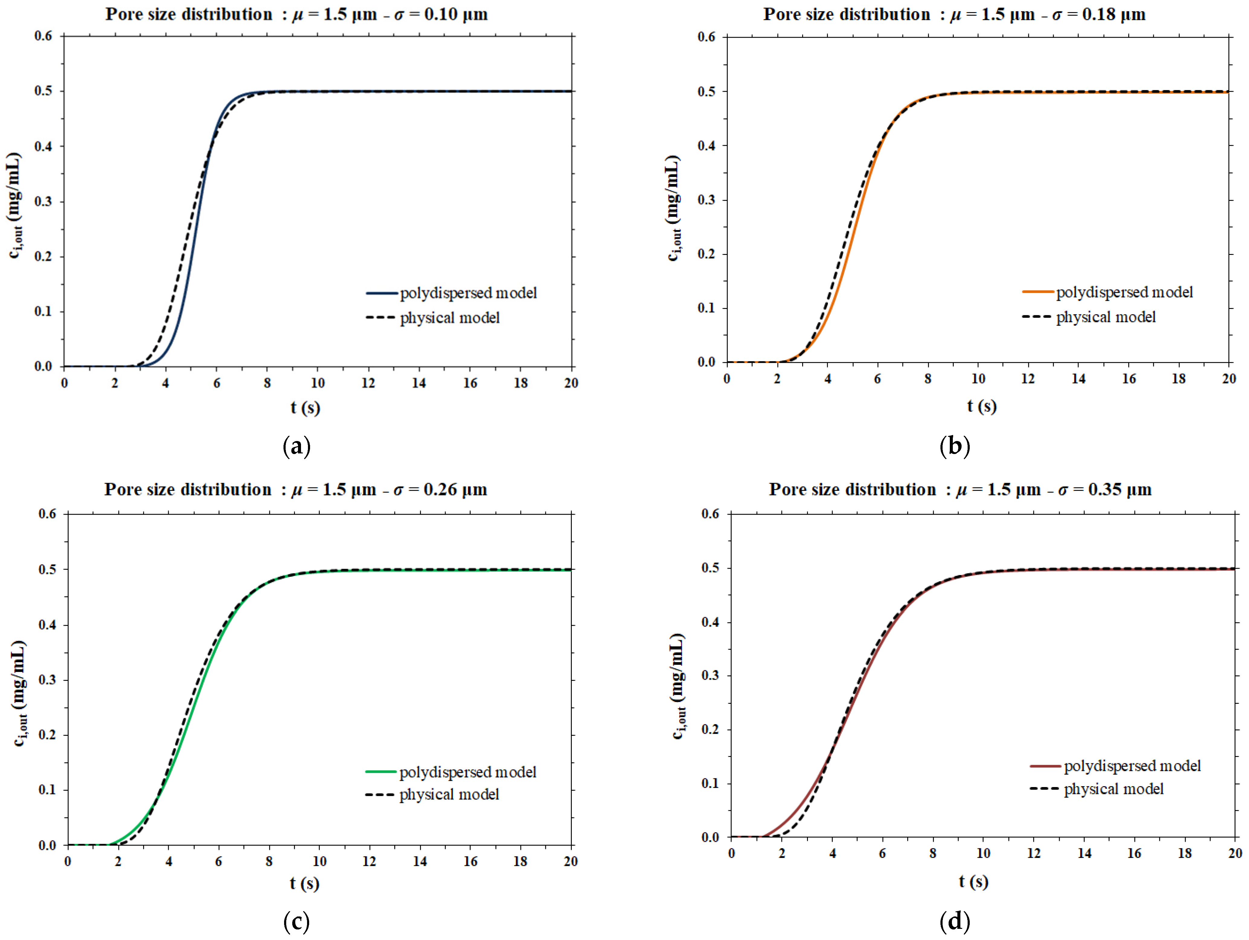 Membranes 12 00668 g006 550