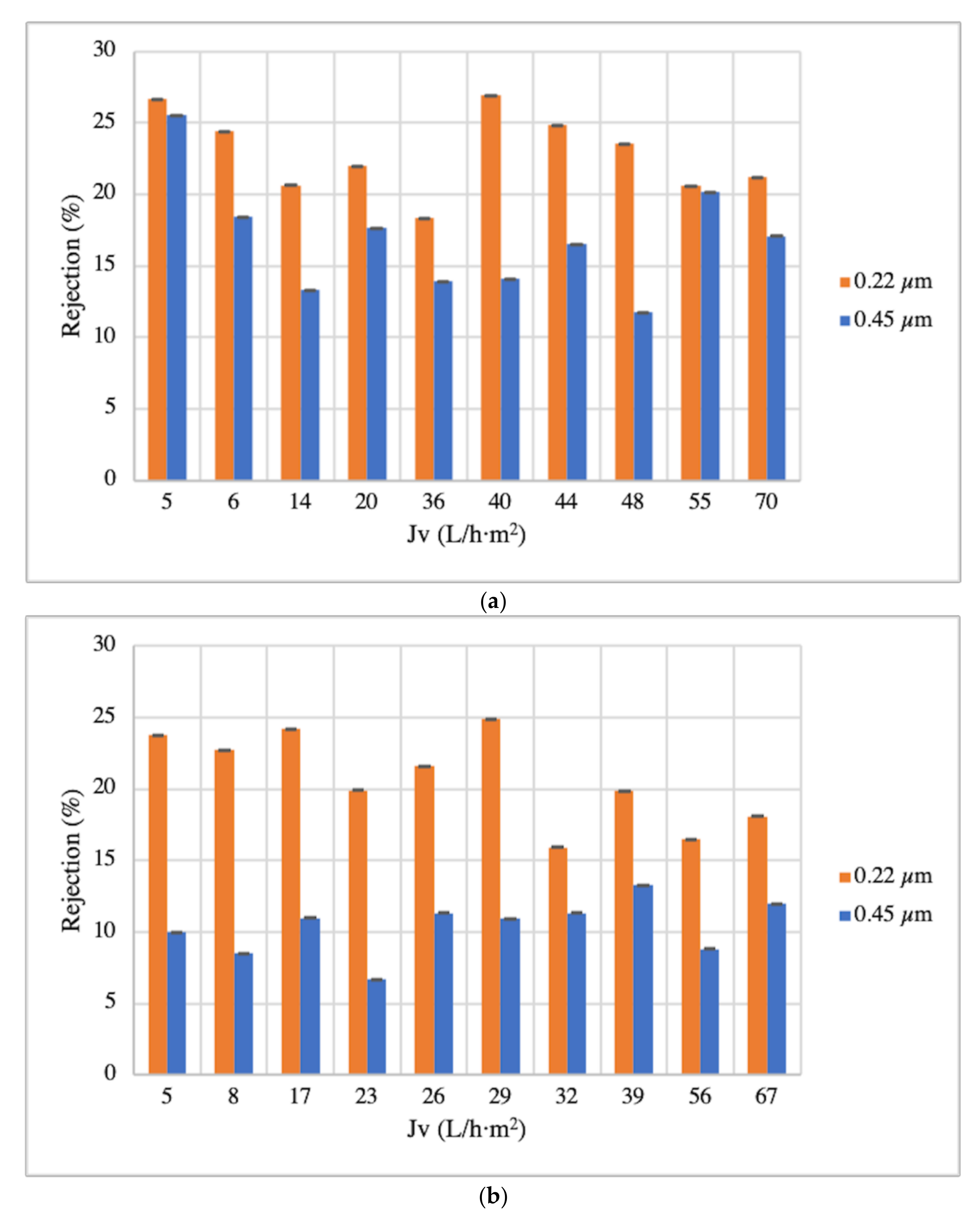 Membranes 12 00669 g002 550