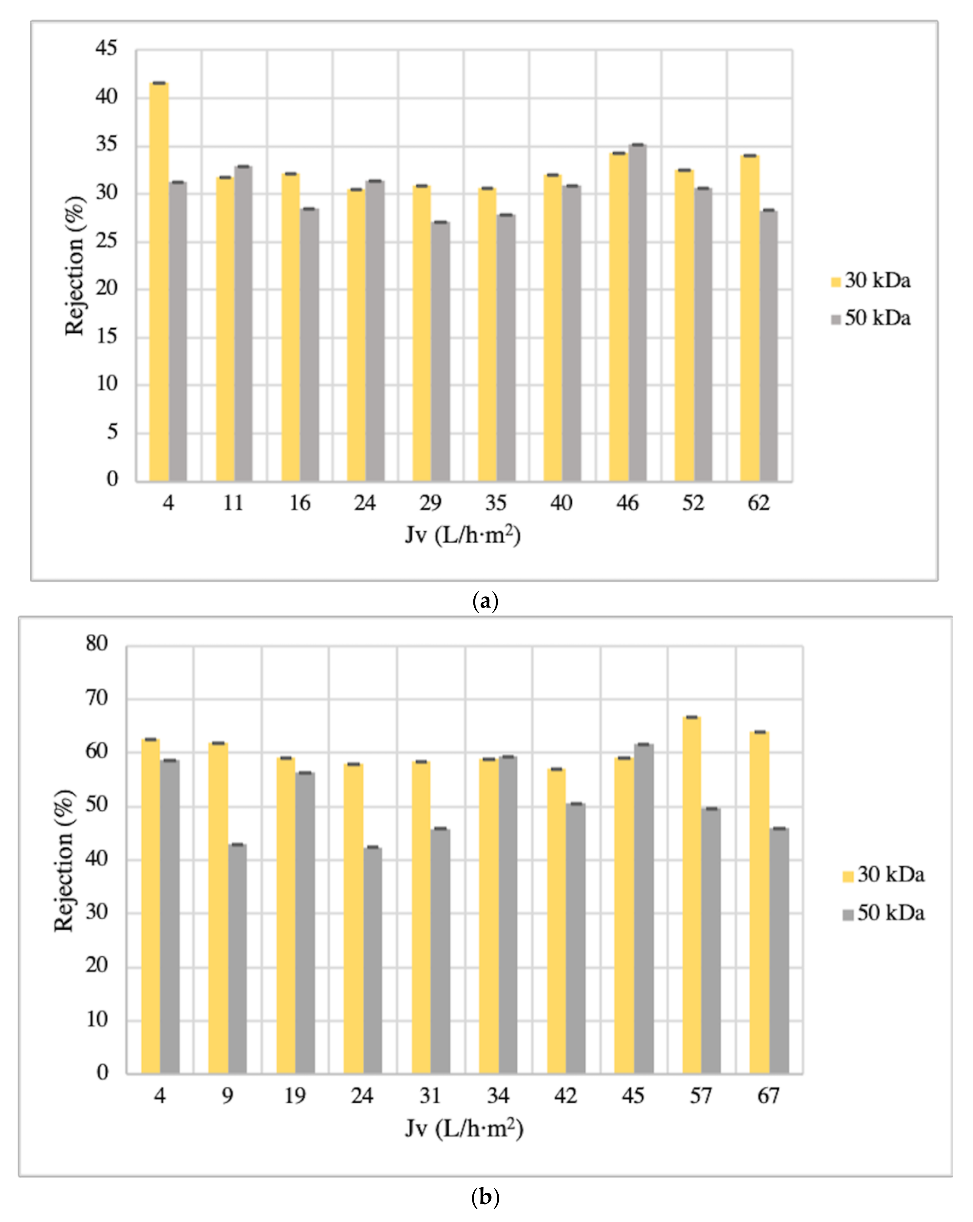 Membranes 12 00669 g003 550