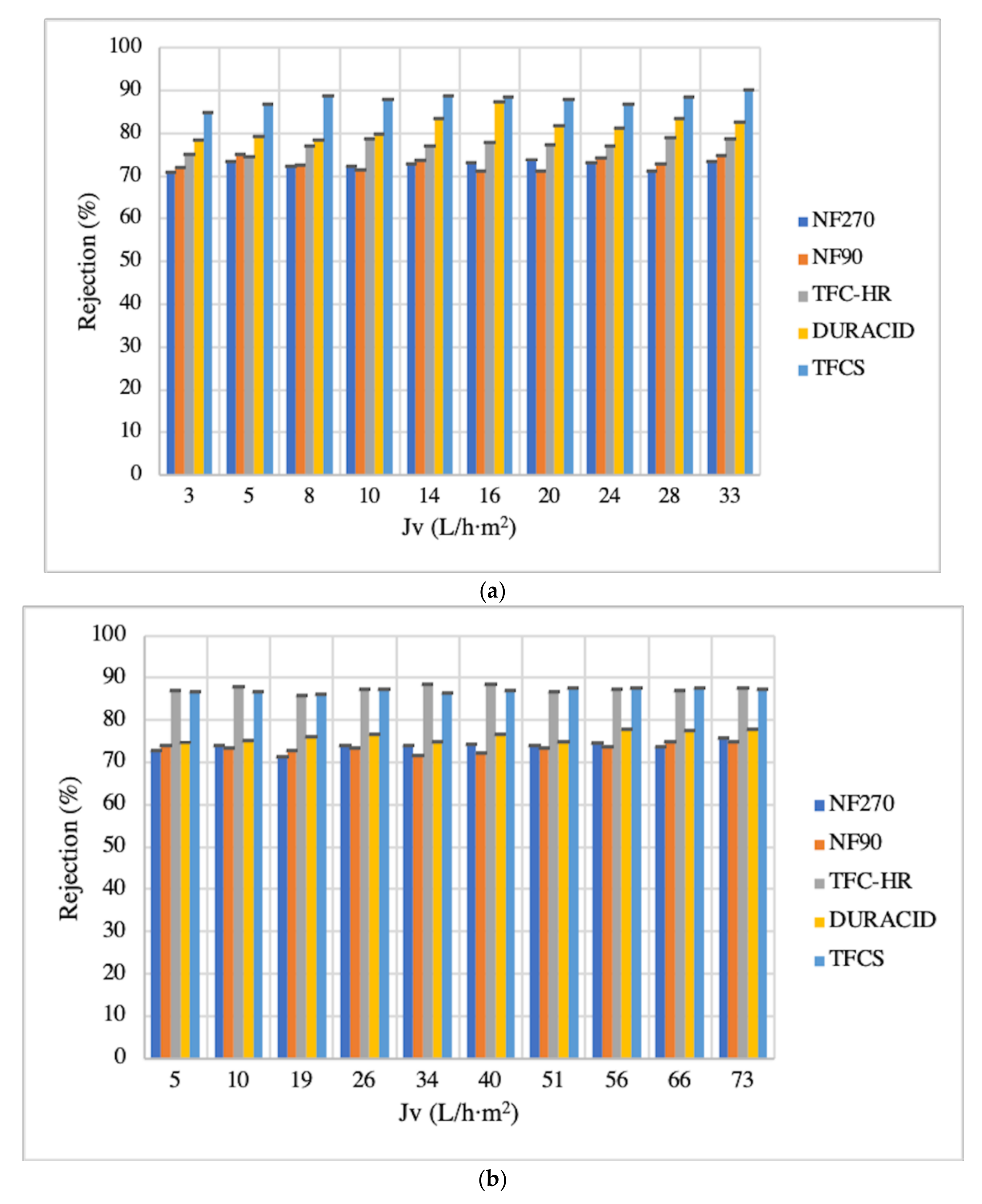 Membranes 12 00669 g004 550