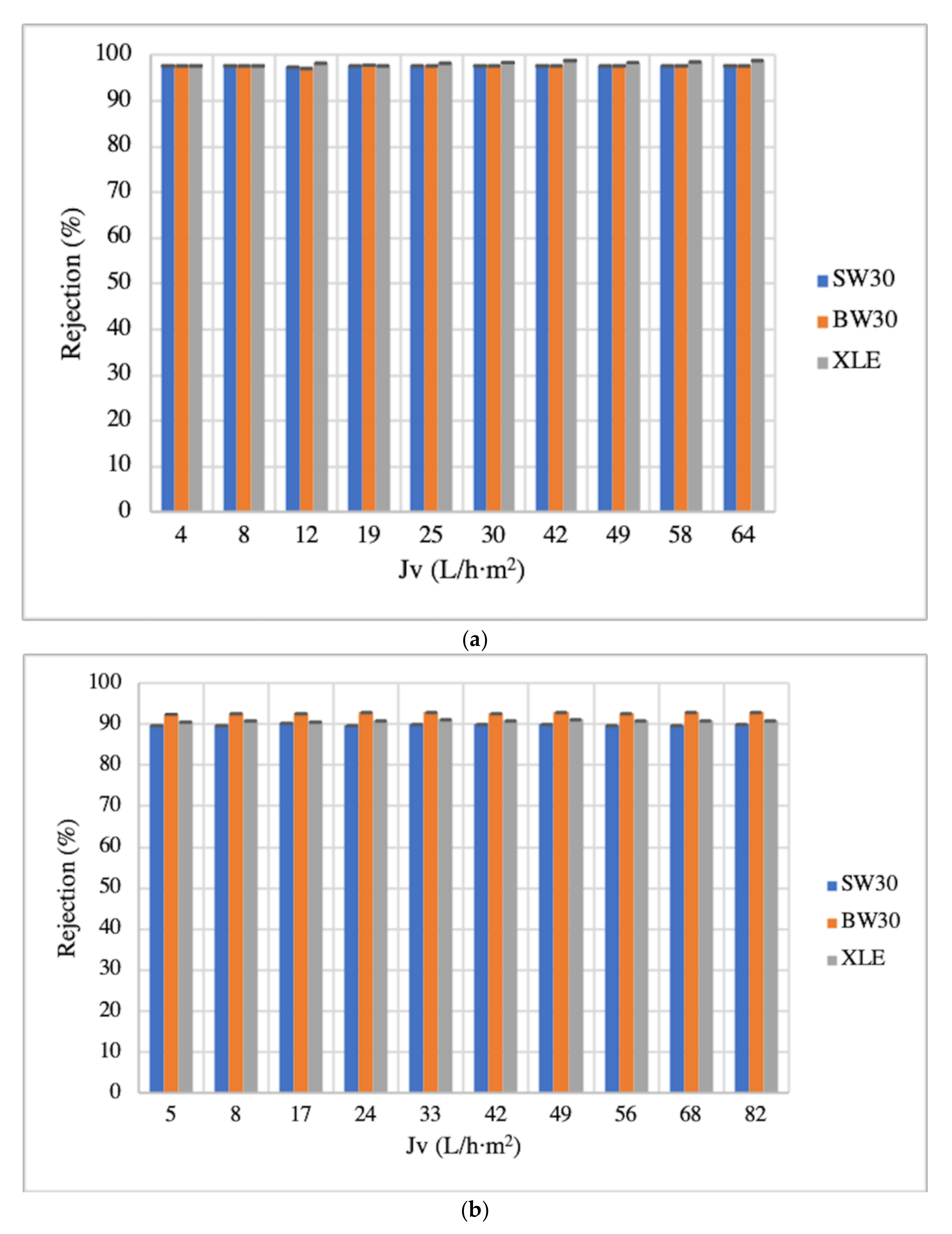 Membranes 12 00669 g005 550