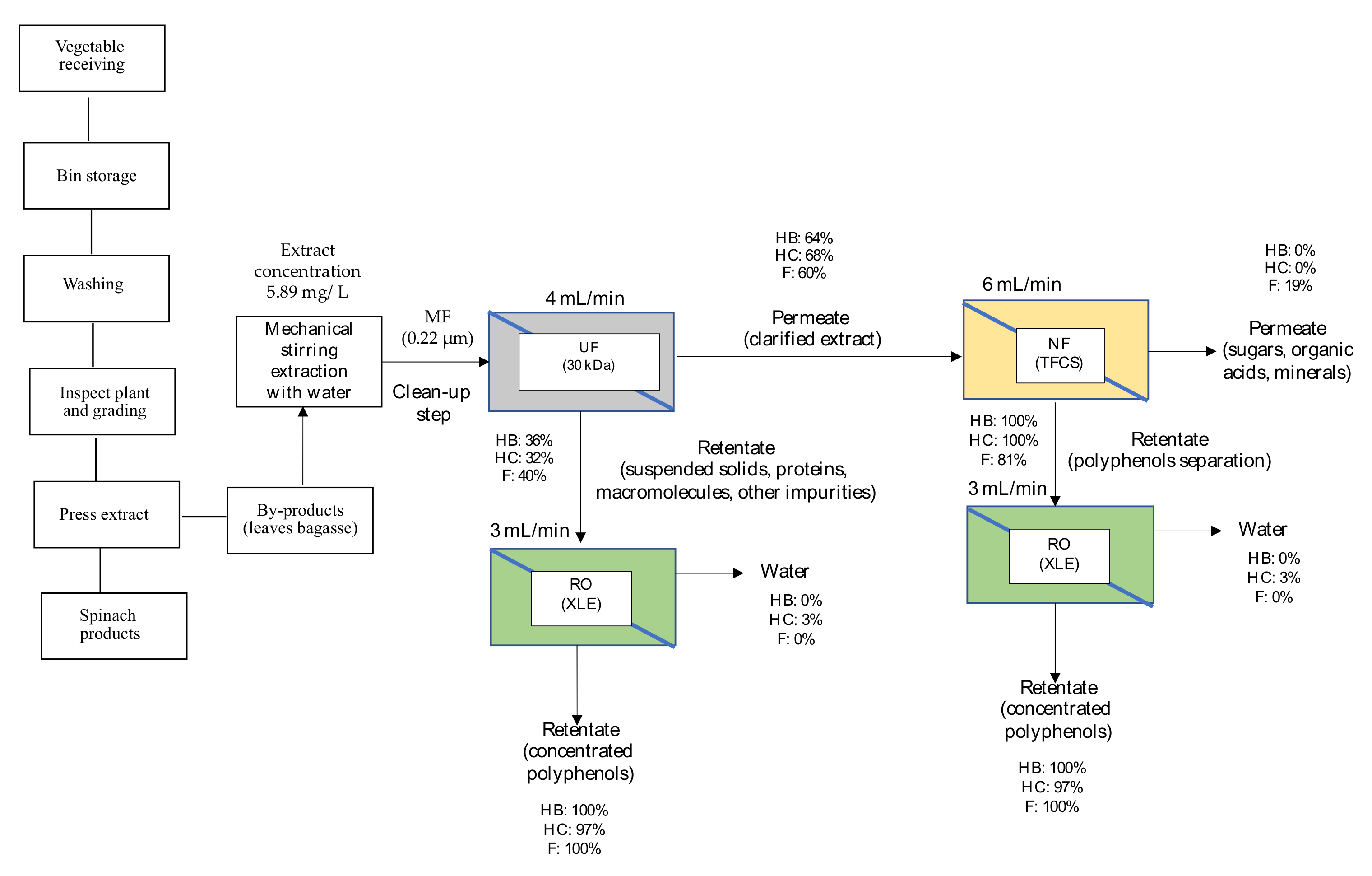 Membranes 12 00669 g006 550