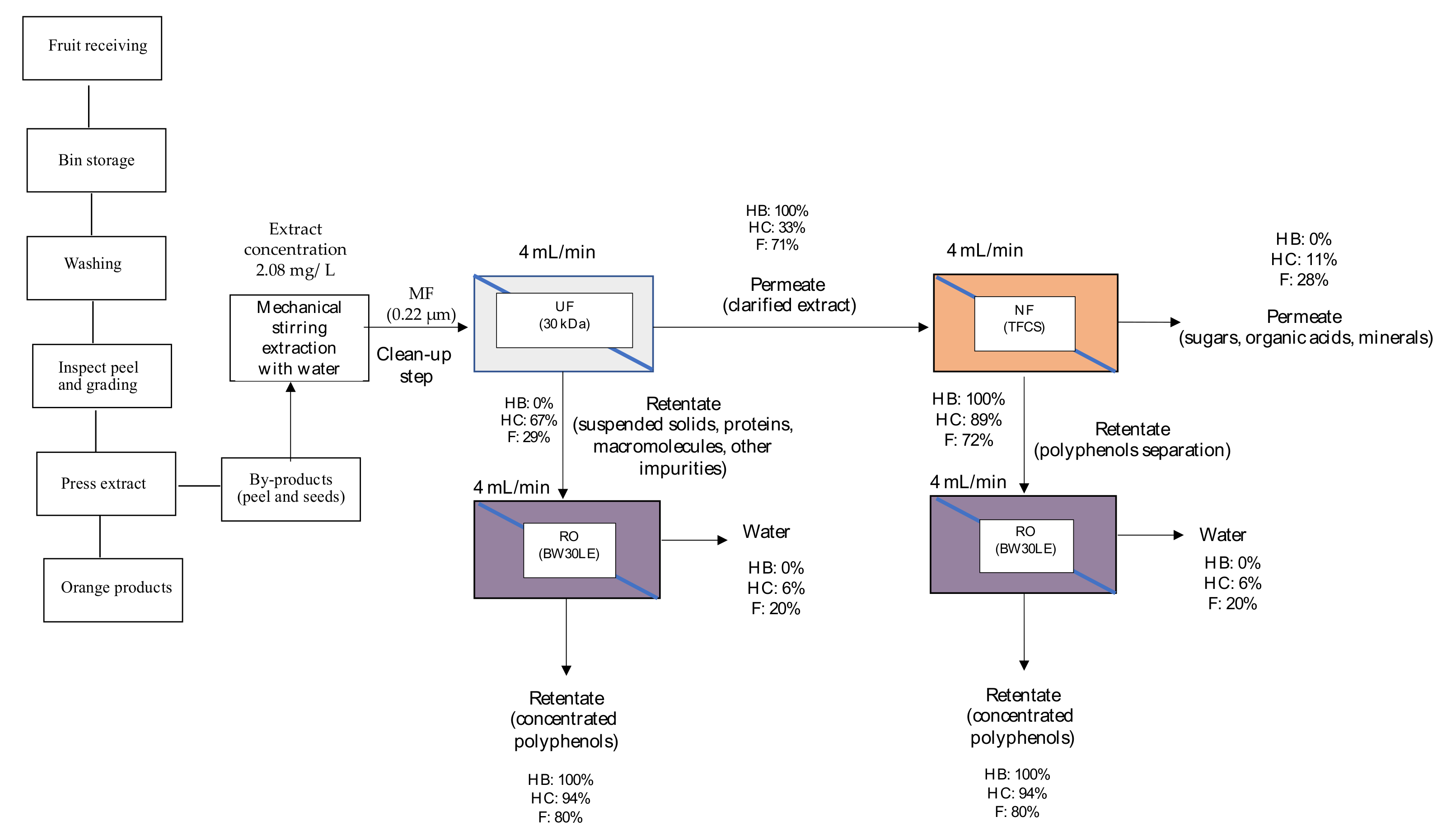 Membranes 12 00669 g007 550