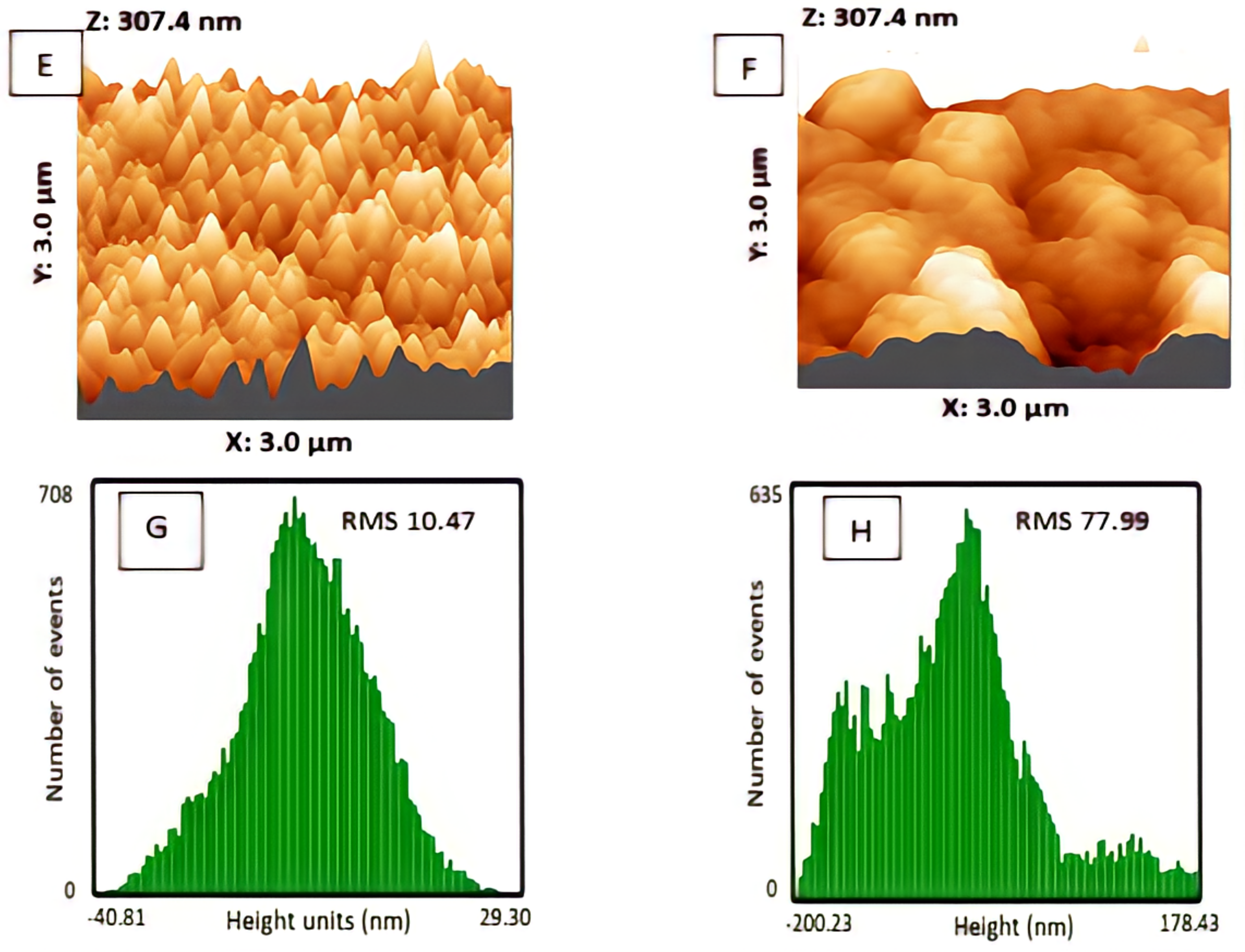 Membranes 12 00670 g001b