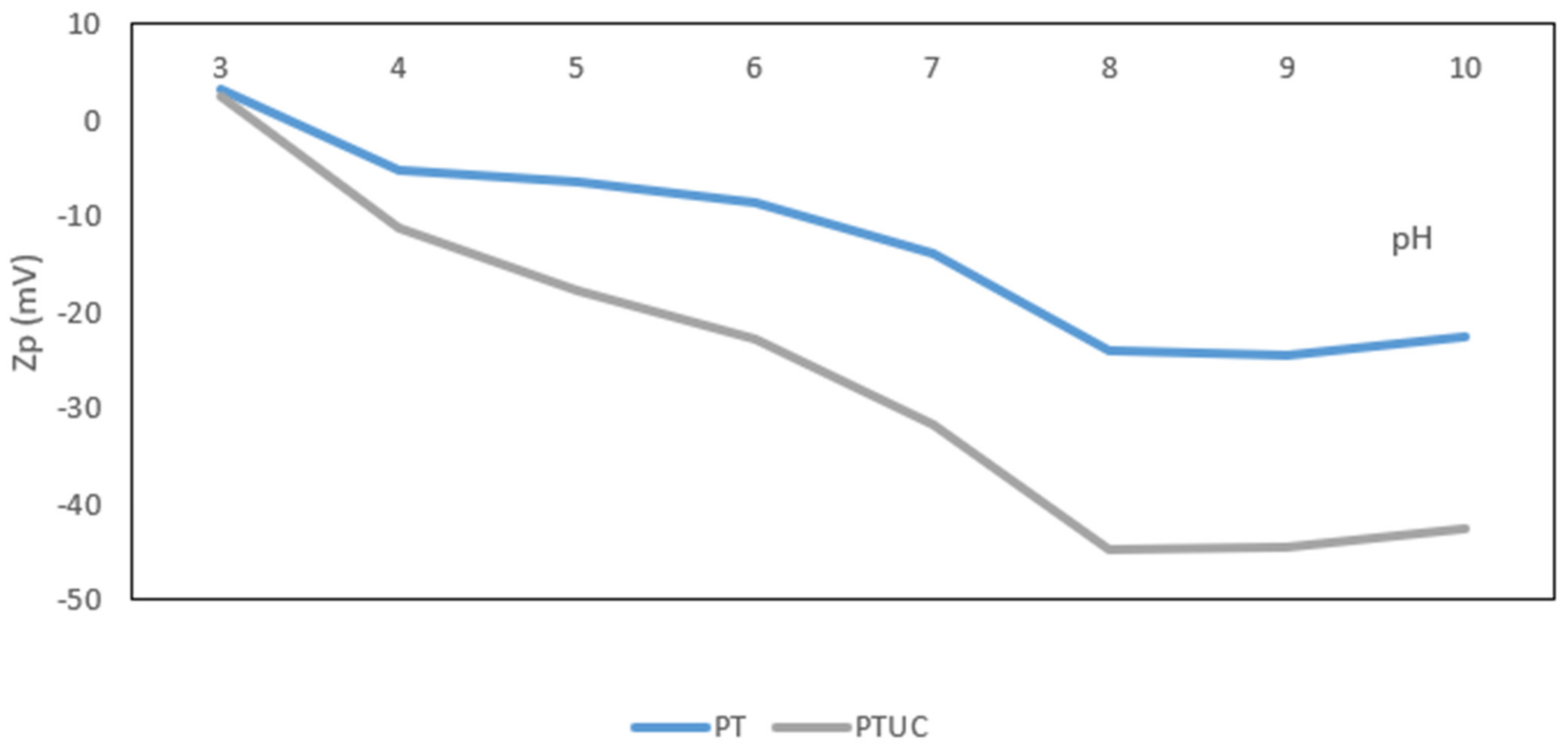 Membranes 12 00670 g002