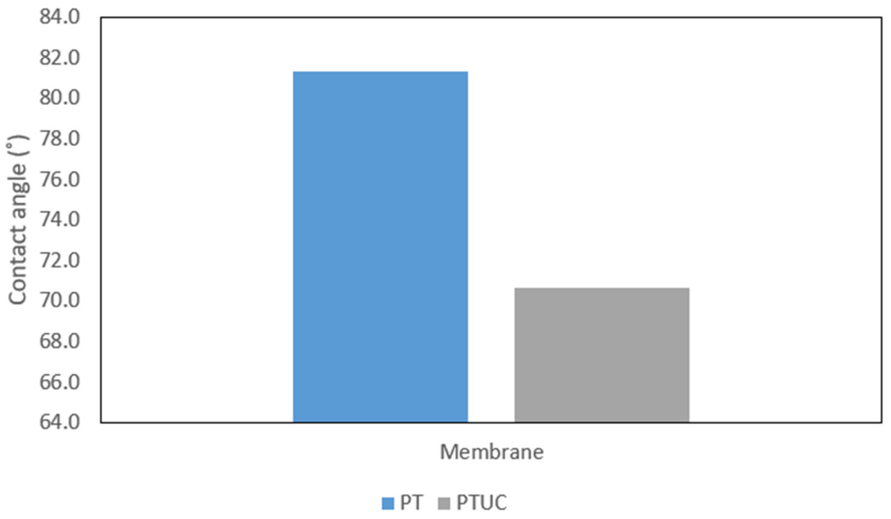 Membranes 12 00670 g004