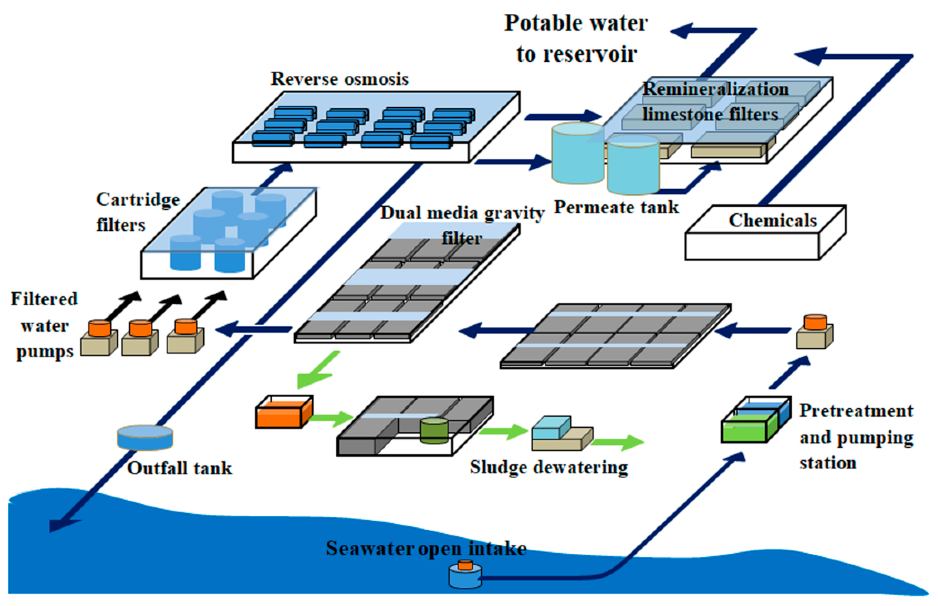 Membranes 12 00671 g002 550