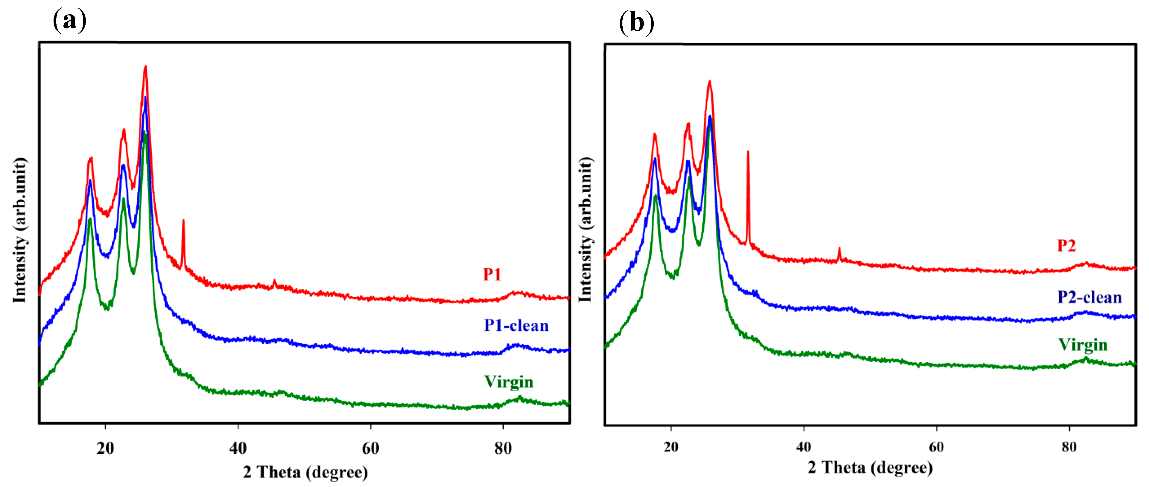 Membranes 12 00671 g006 550
