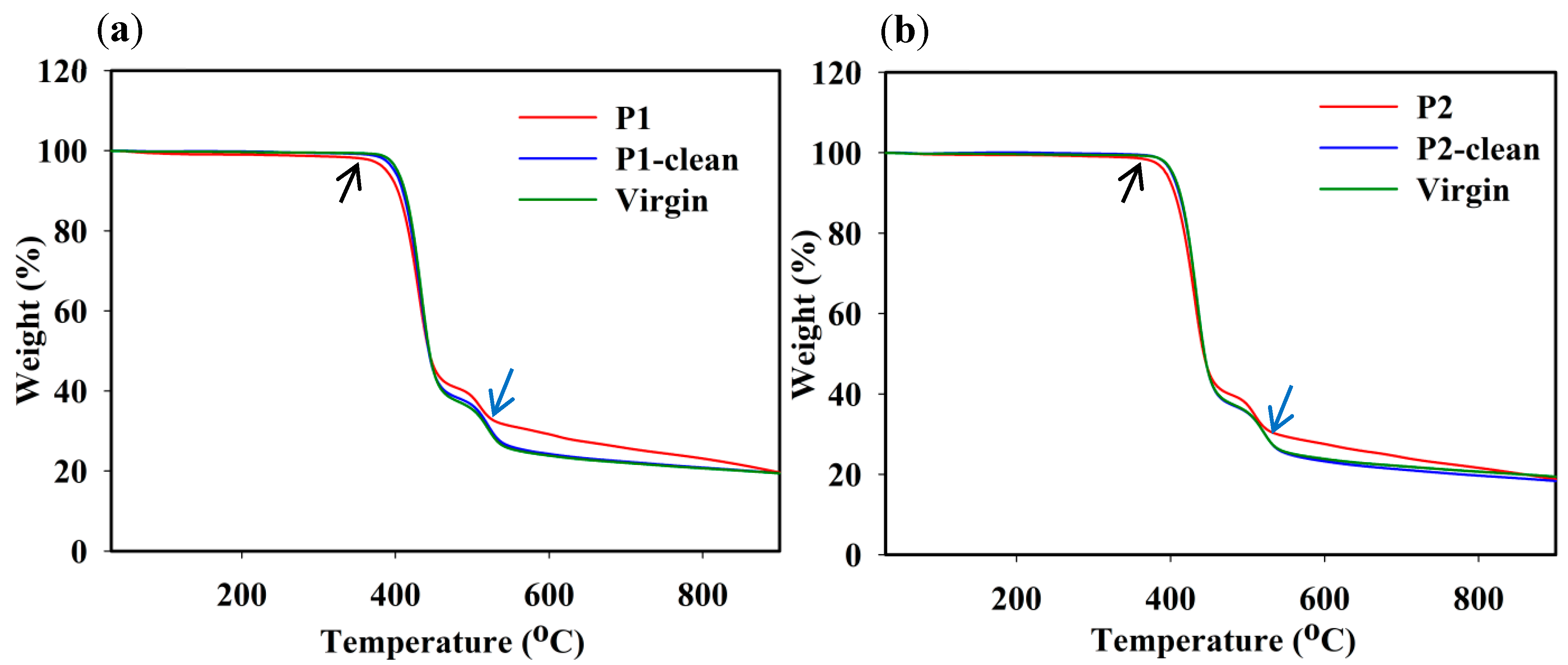 Membranes 12 00671 g008 550