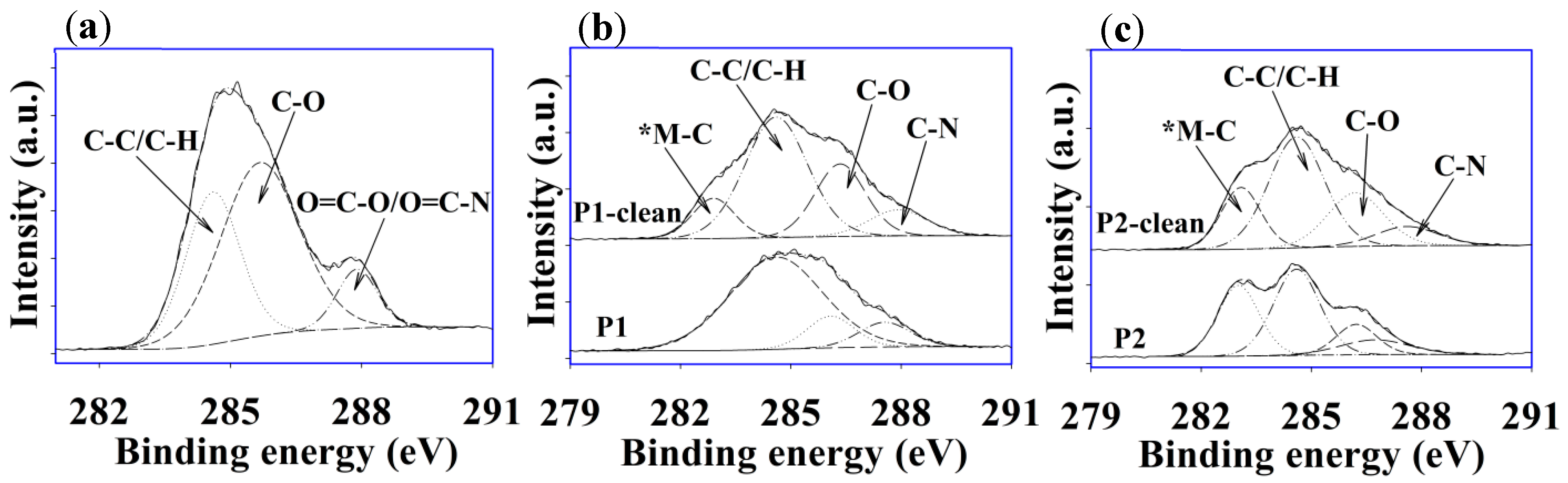 Membranes 12 00671 g010 550