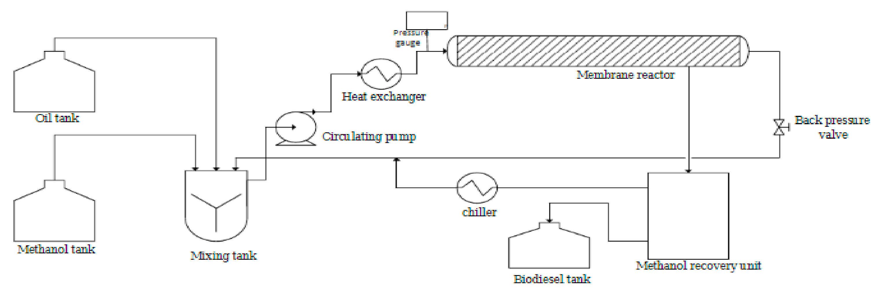 Membranes 12 00674 g005