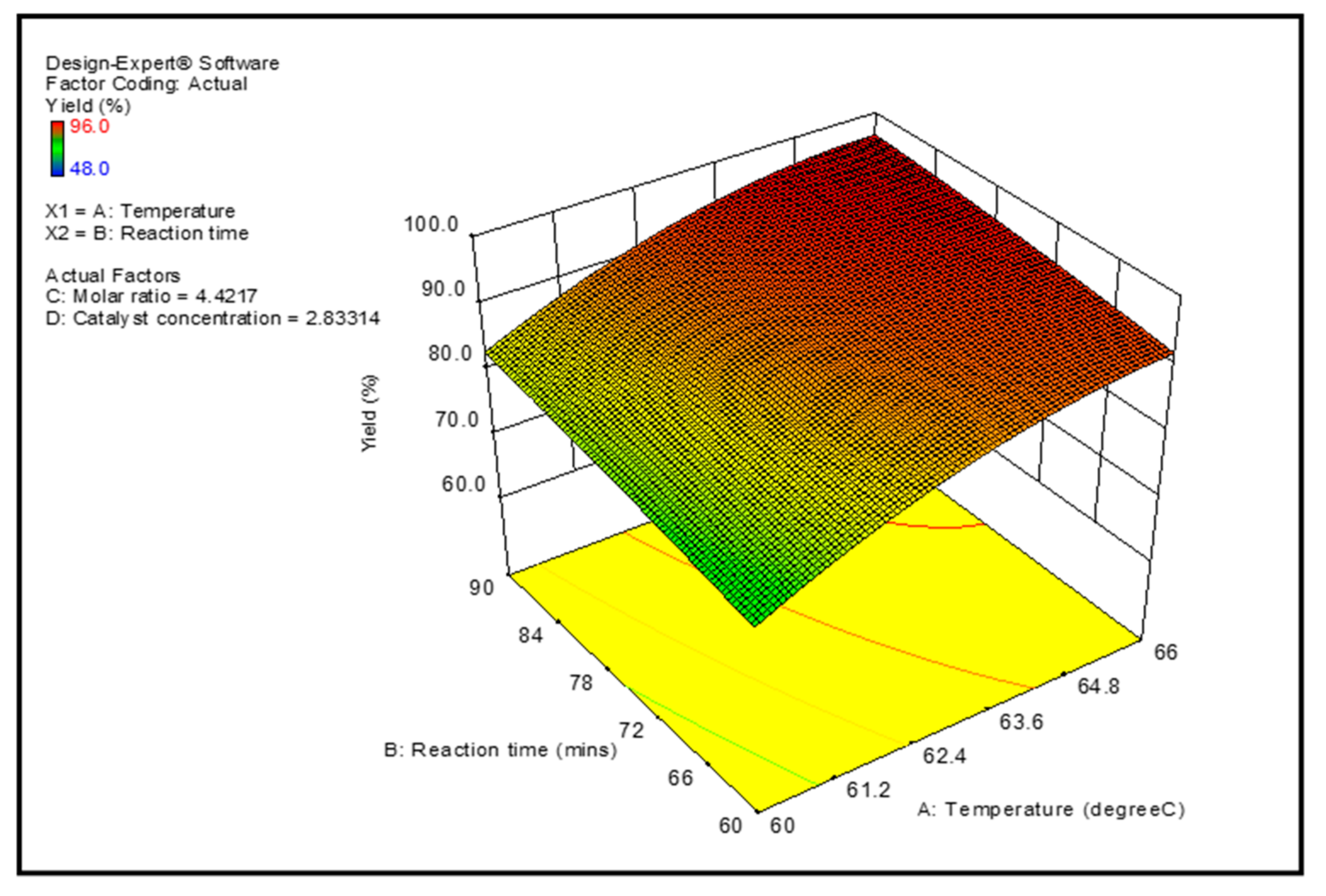 Membranes 12 00674 g007