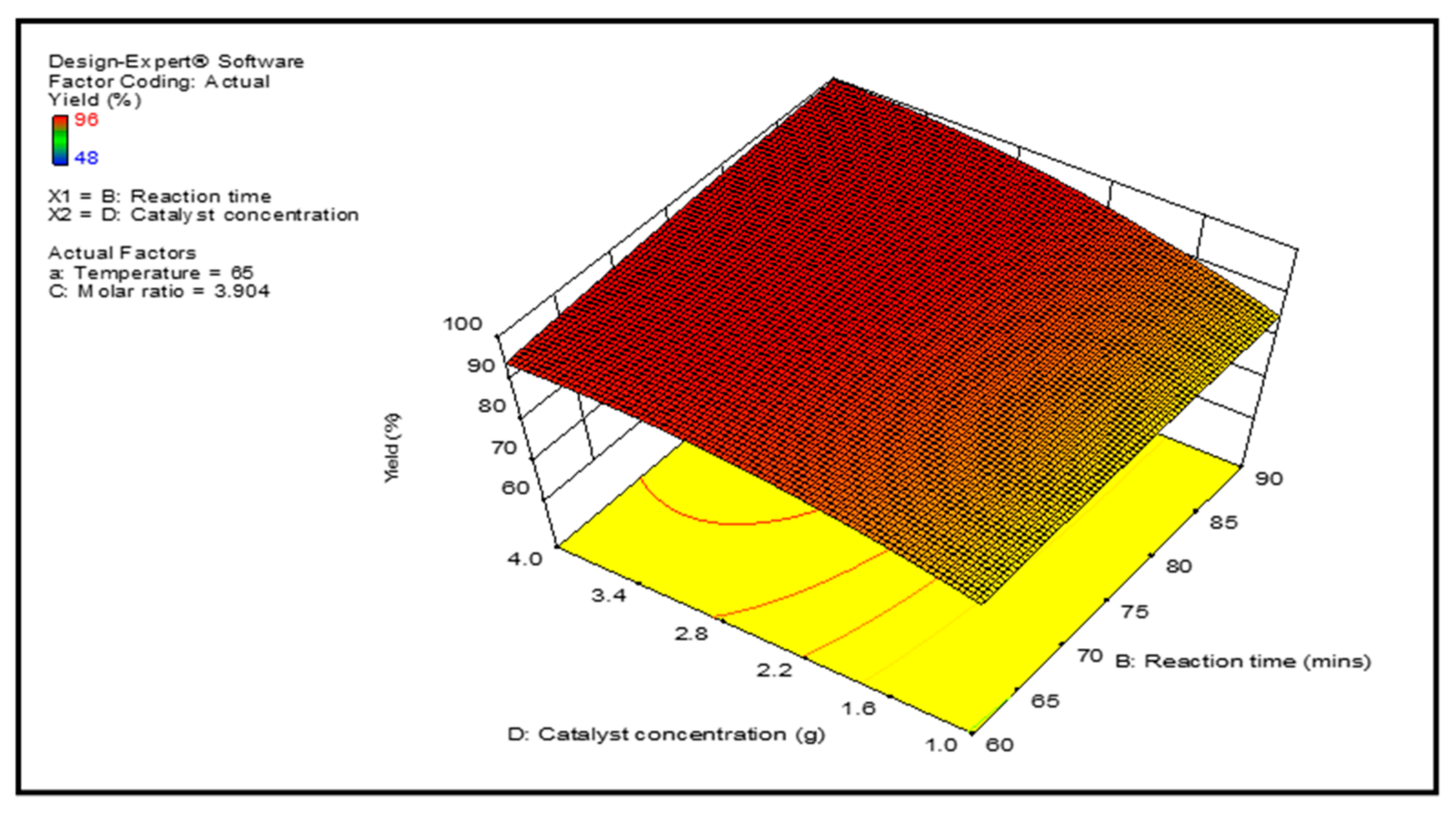Membranes 12 00674 g008