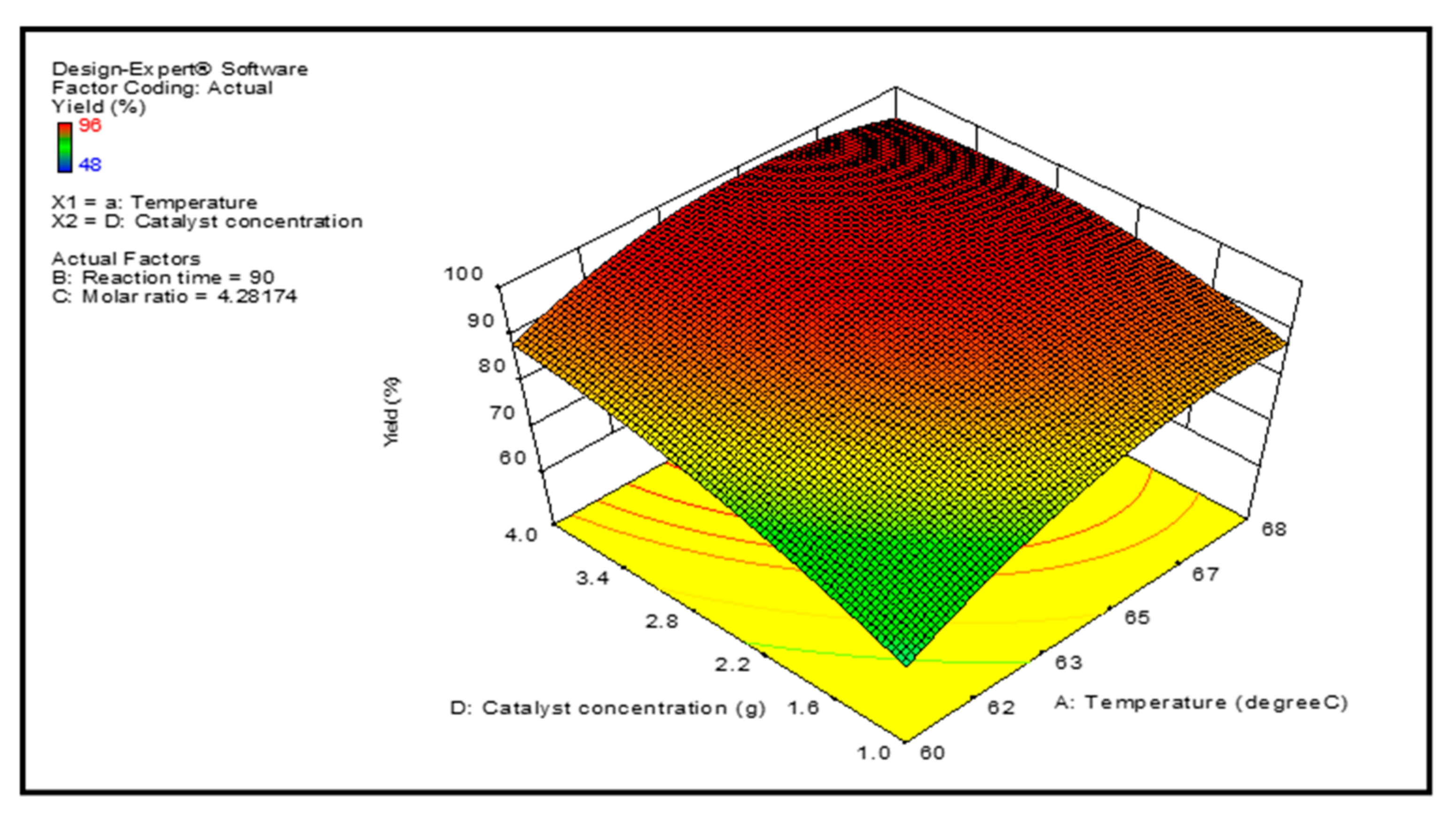 Membranes 12 00674 g009