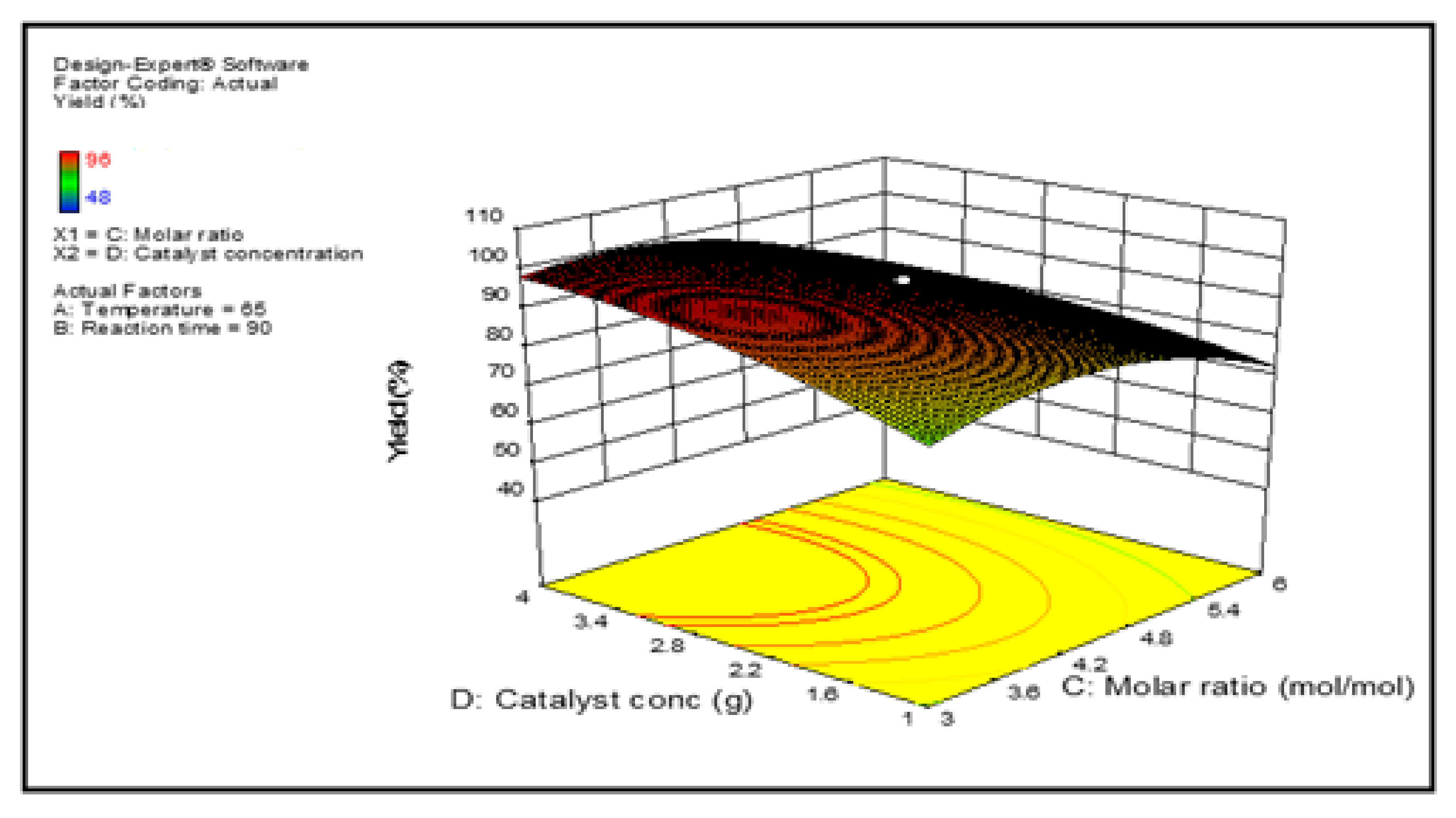 Membranes 12 00674 g010