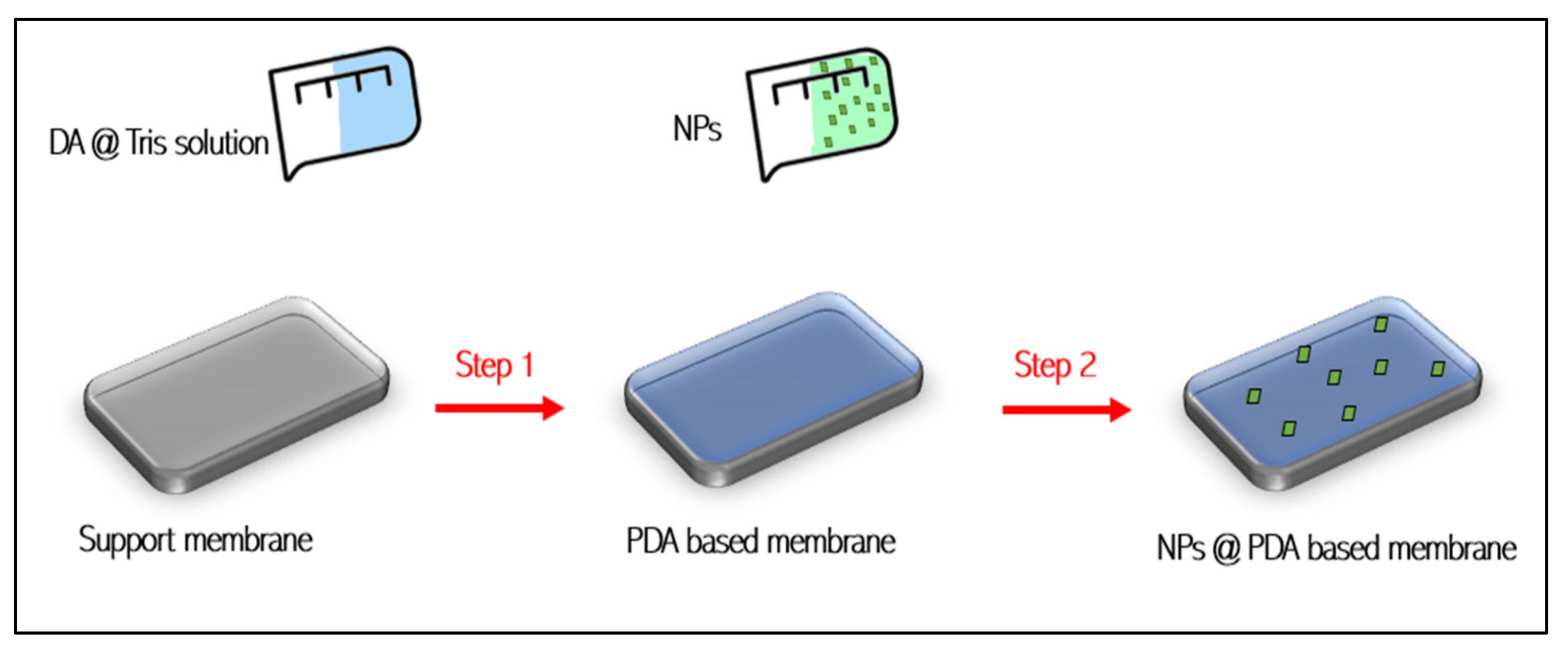 Membranes 12 00675 g002 550