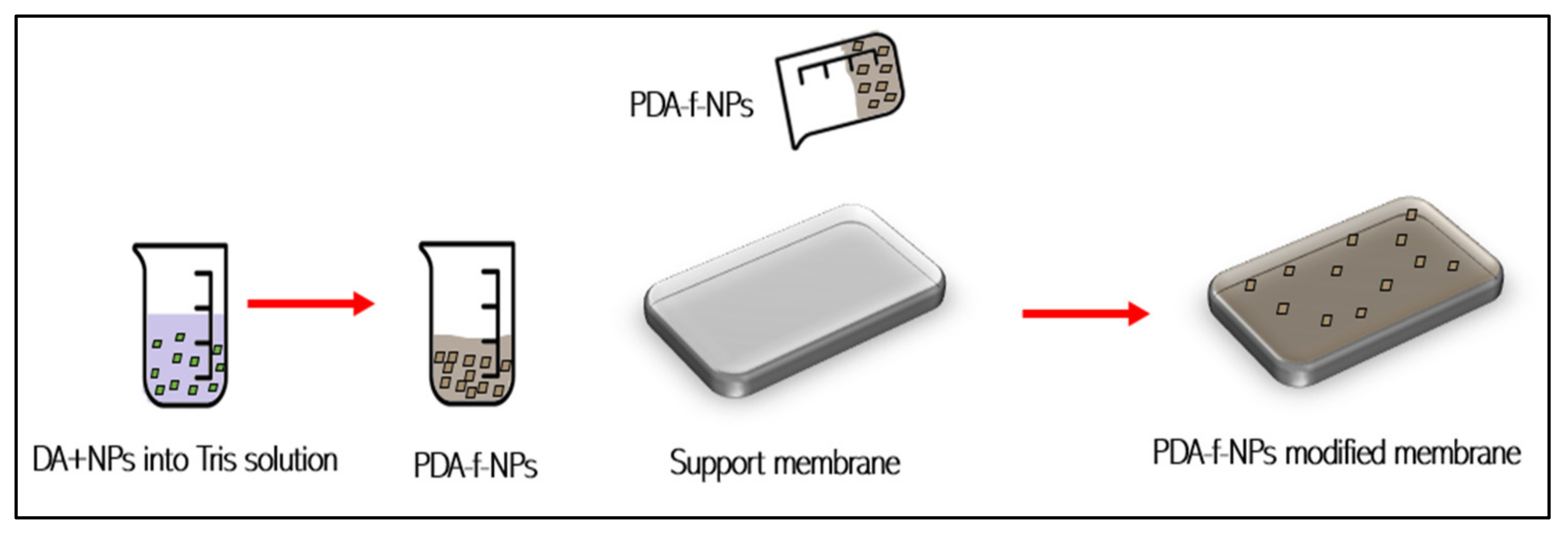 Membranes 12 00675 g004 550