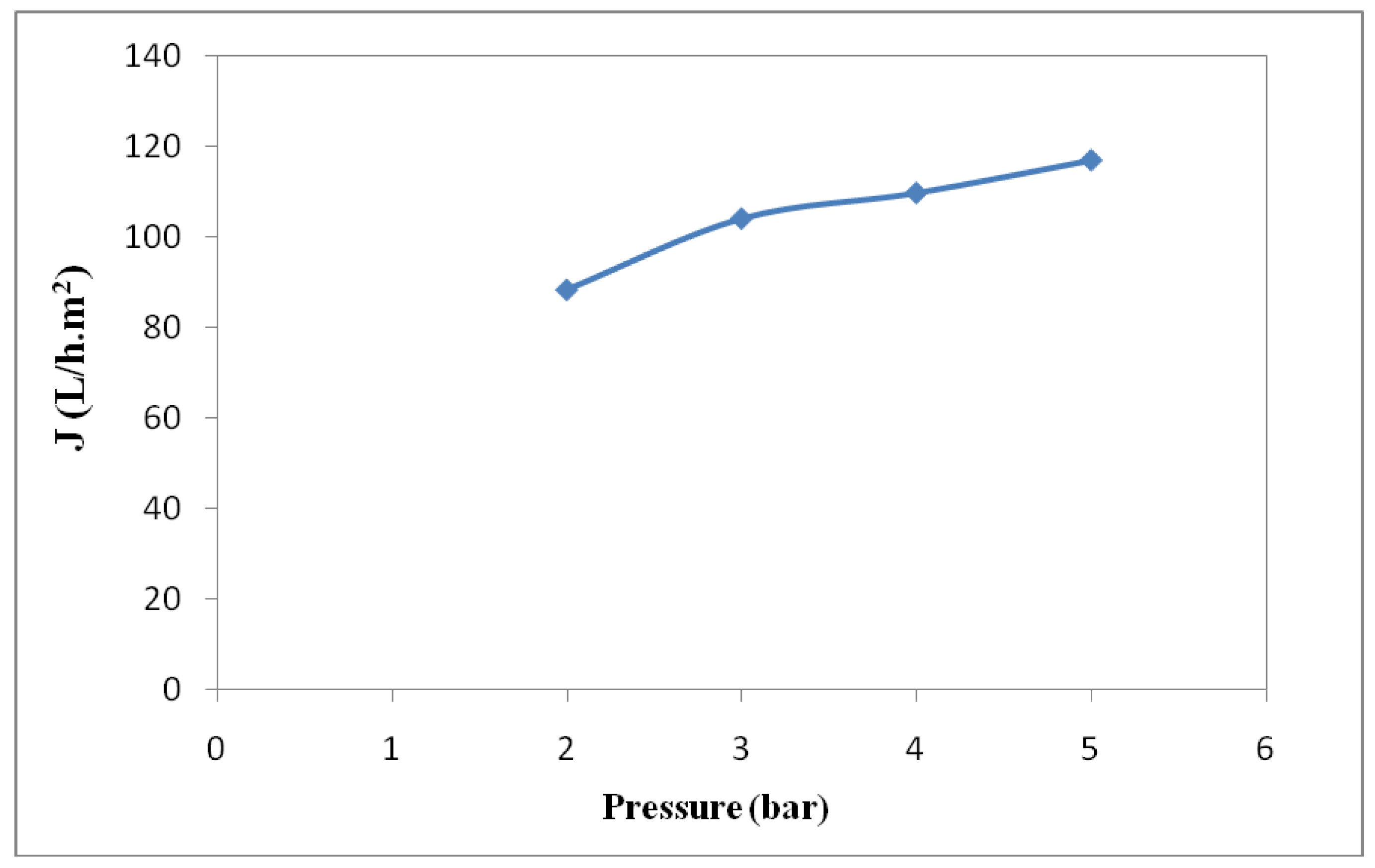 Membranes 12 00676 g004