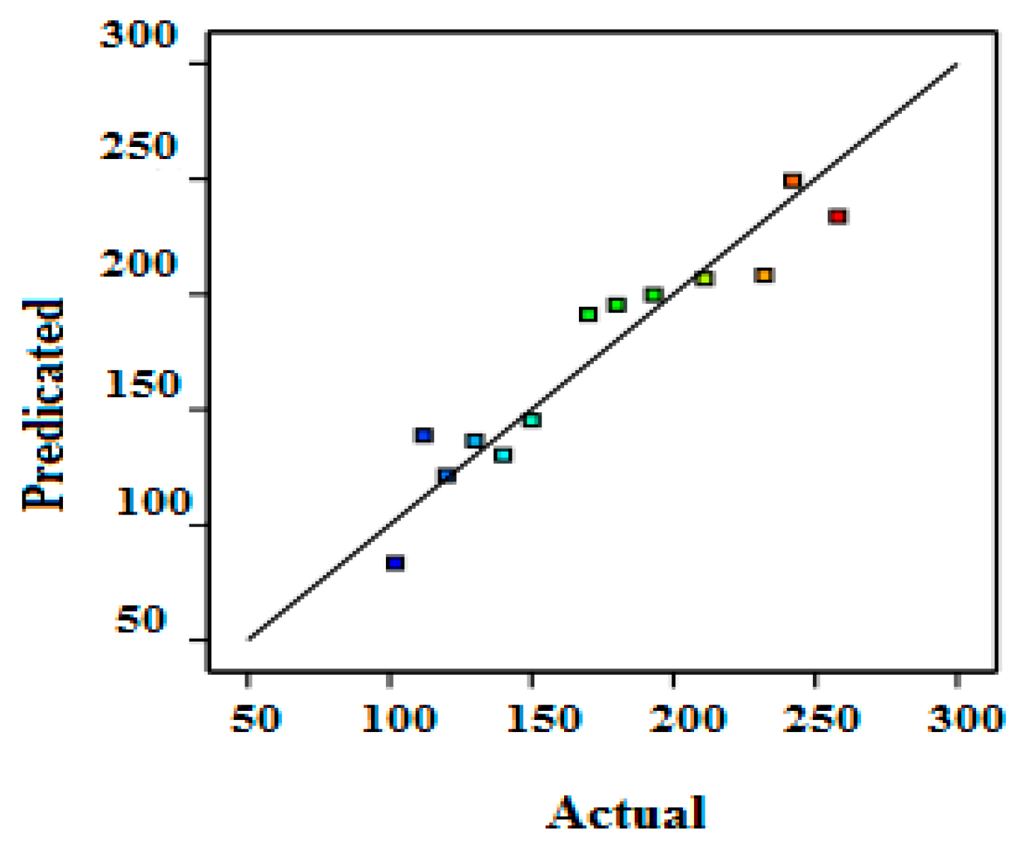 Membranes 12 00676 g005