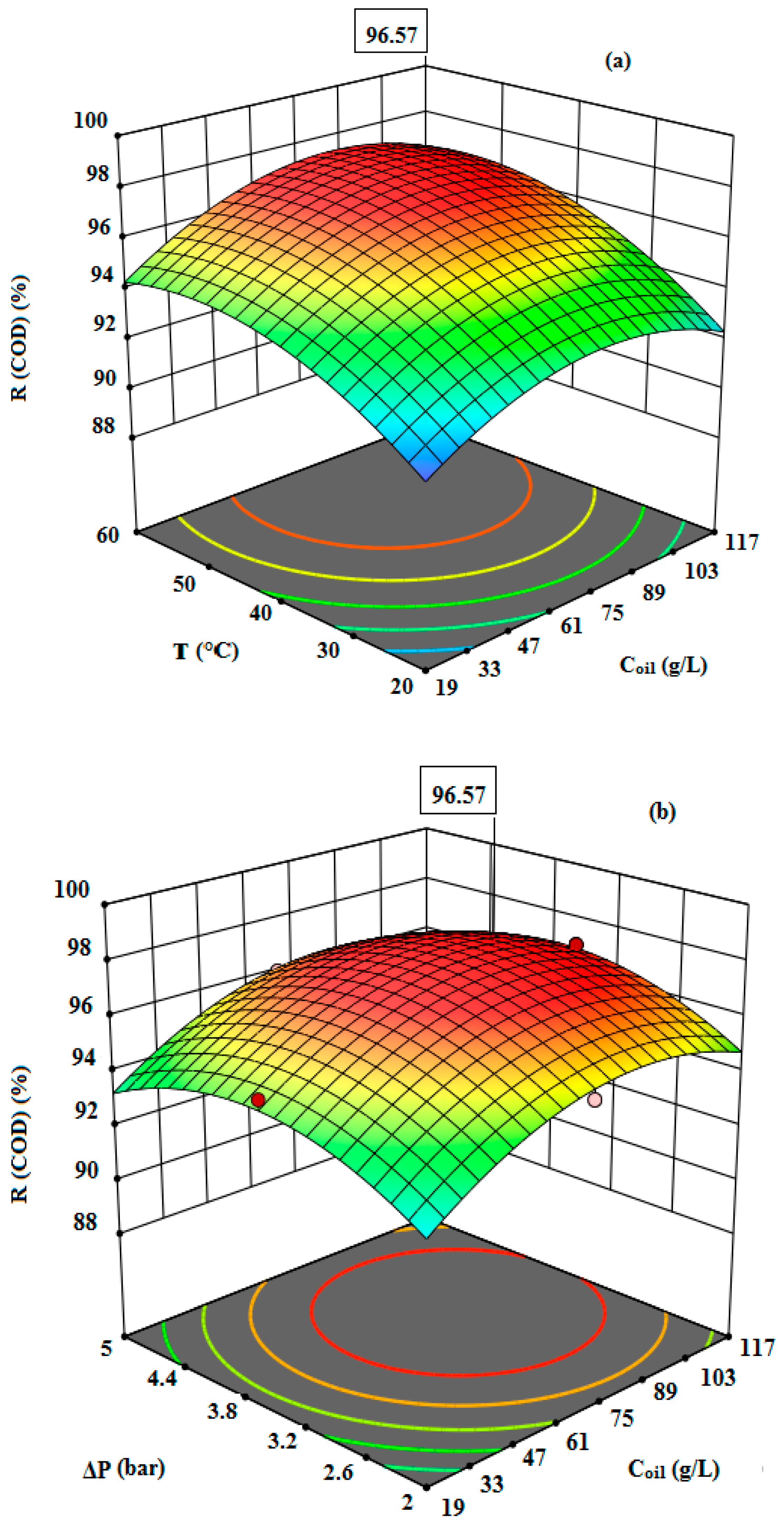 Membranes 12 00676 g006a