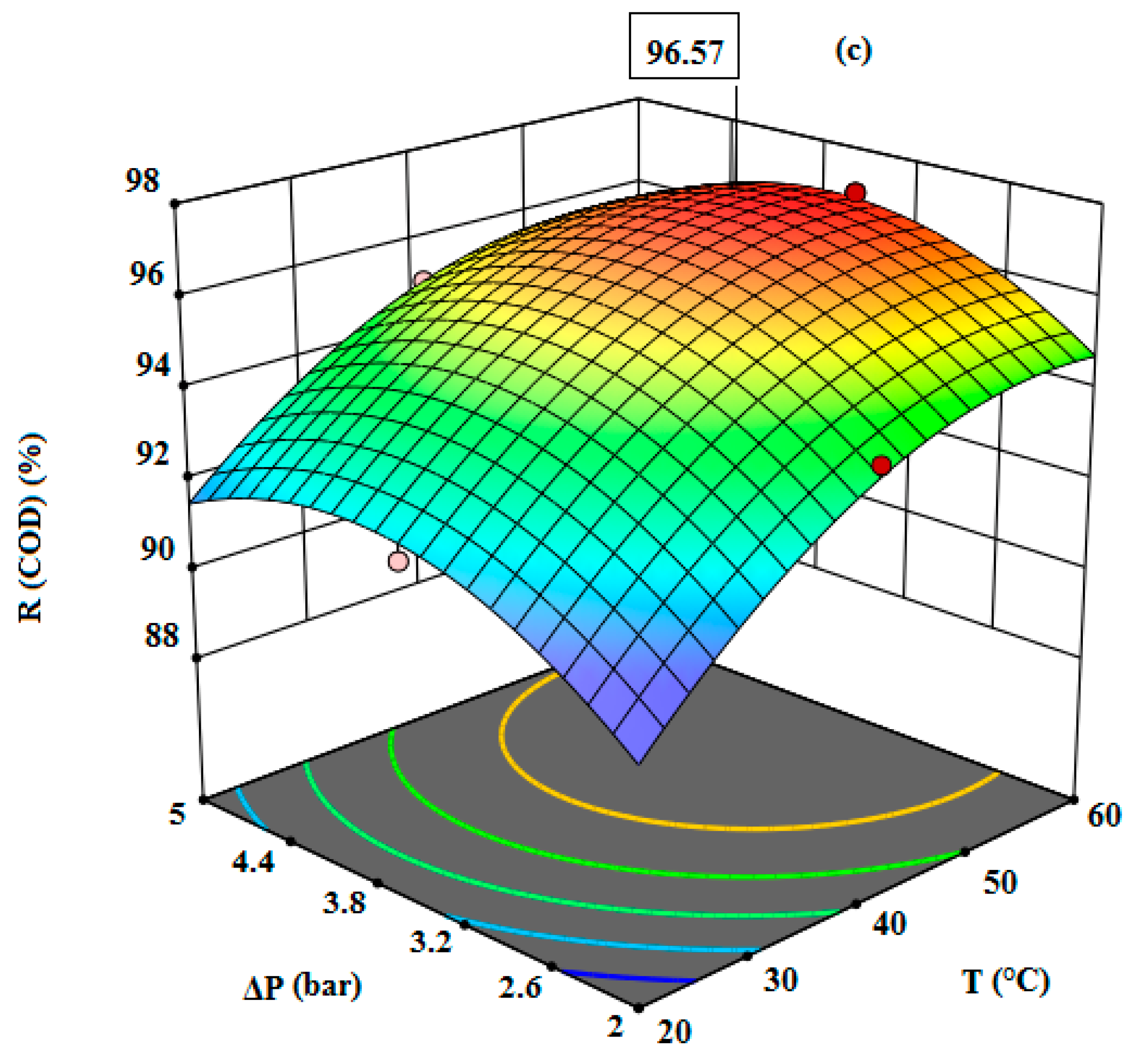 Membranes 12 00676 g006b