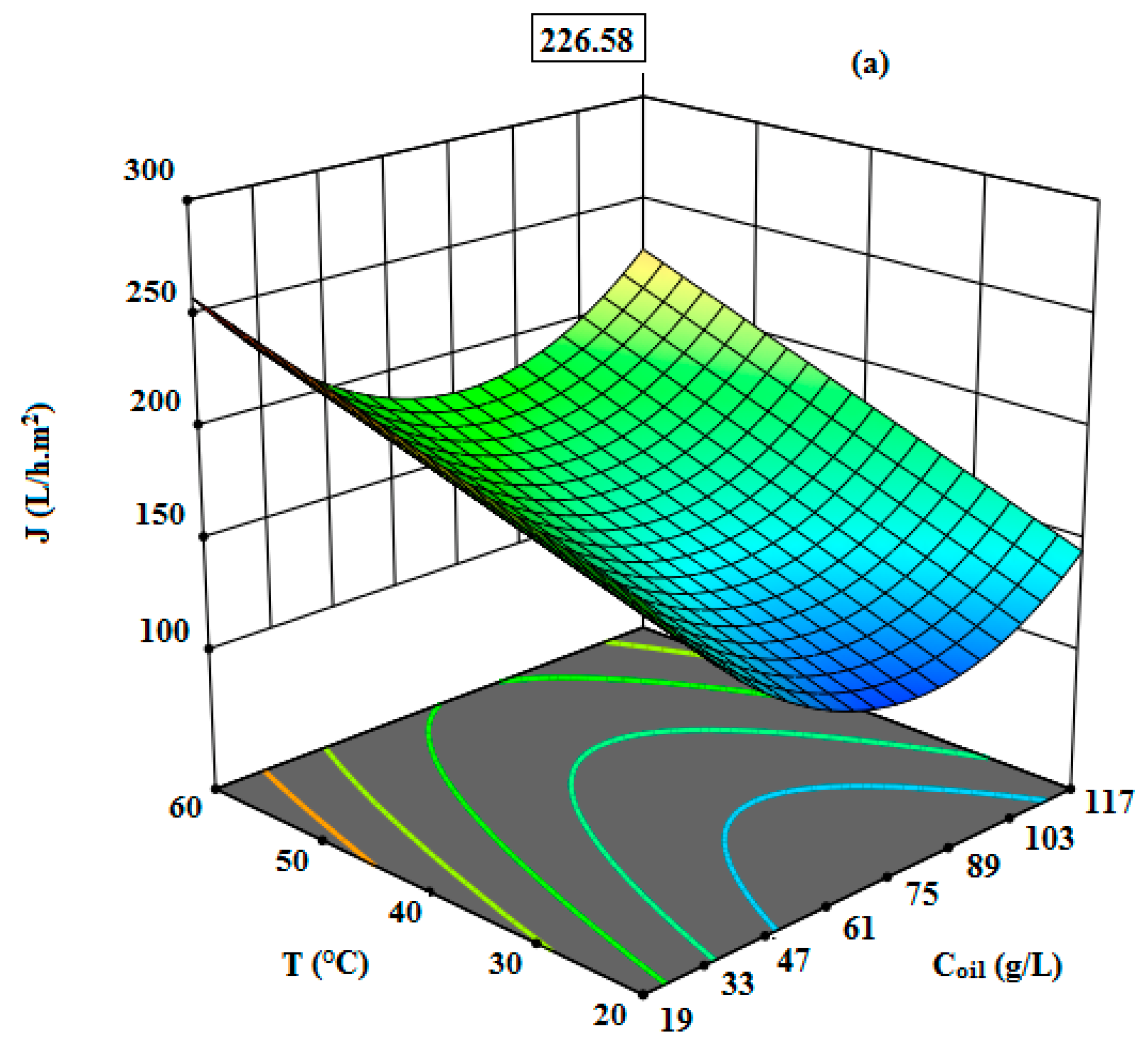 Membranes 12 00676 g007a