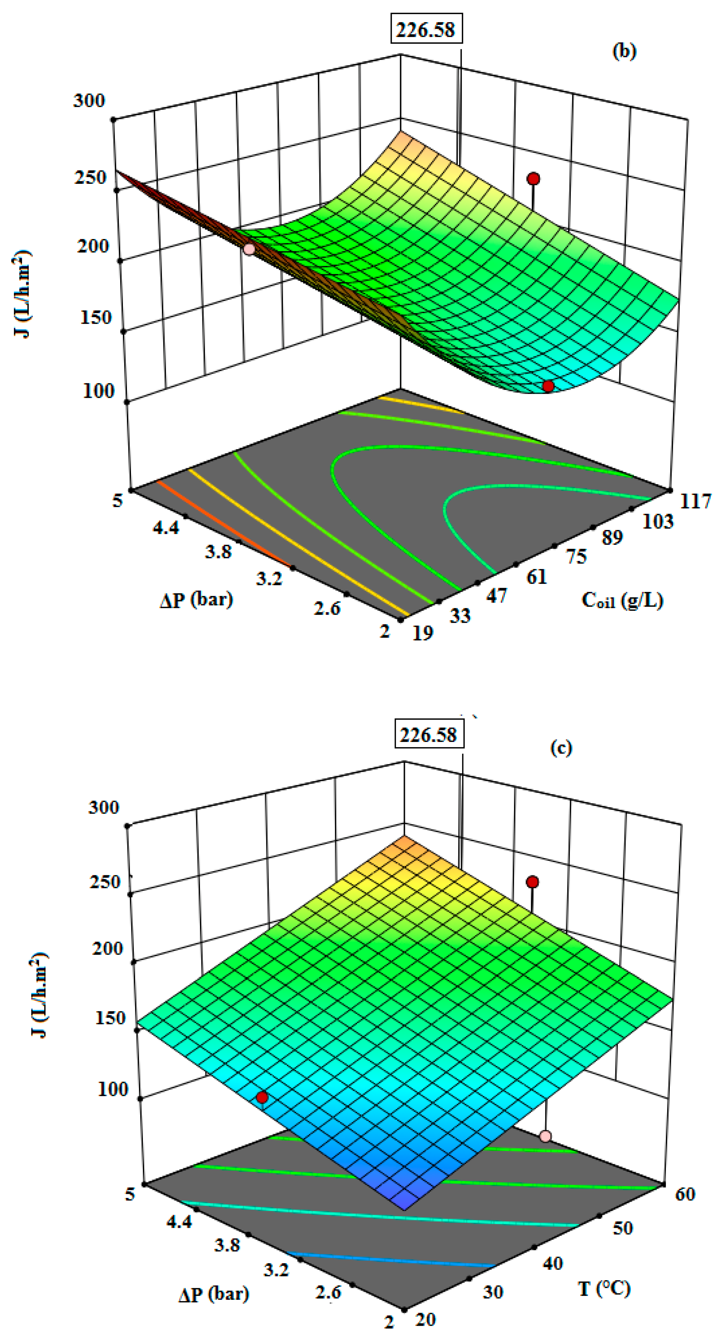 Membranes 12 00676 g007b