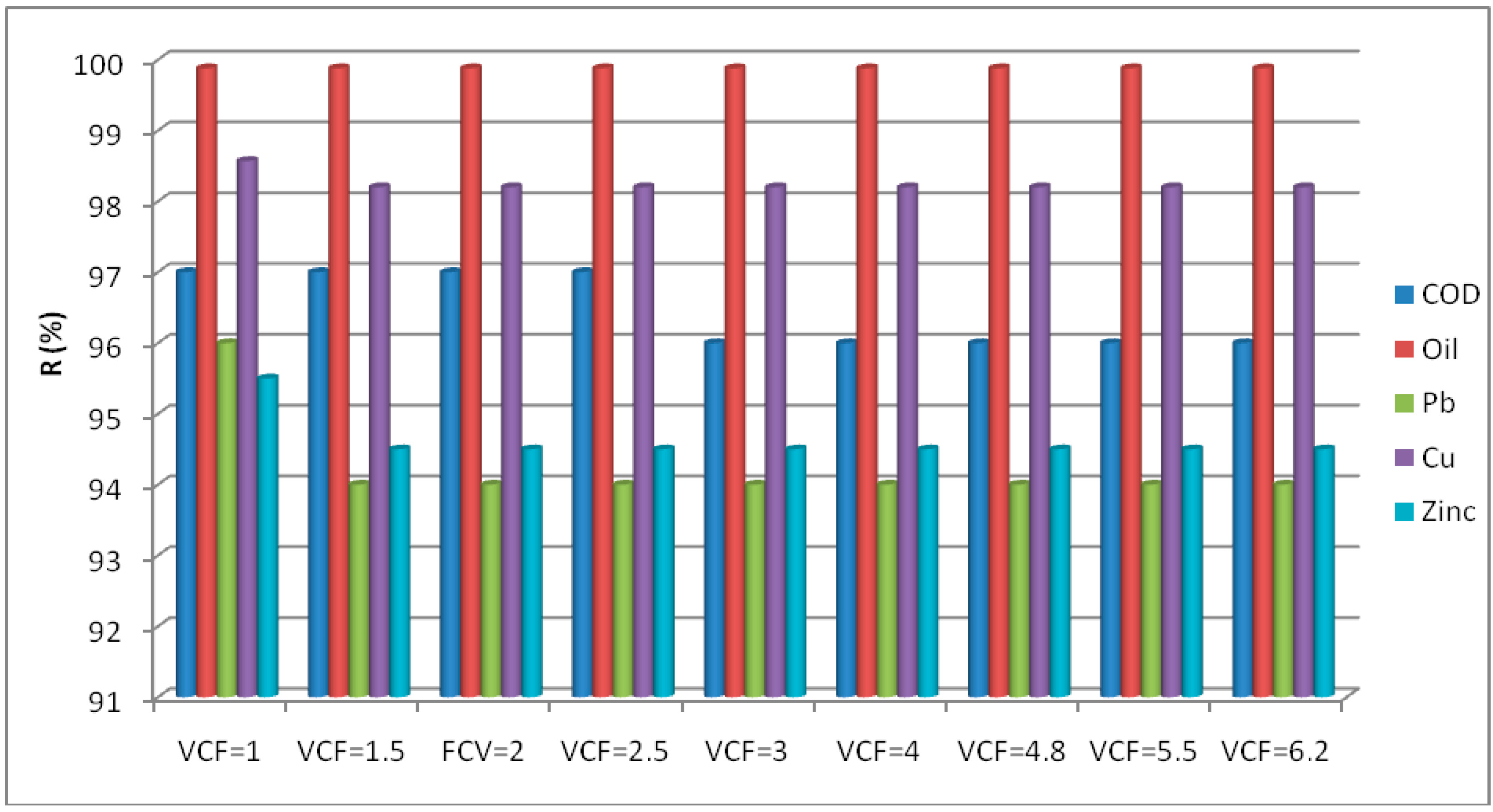 Membranes 12 00676 g009