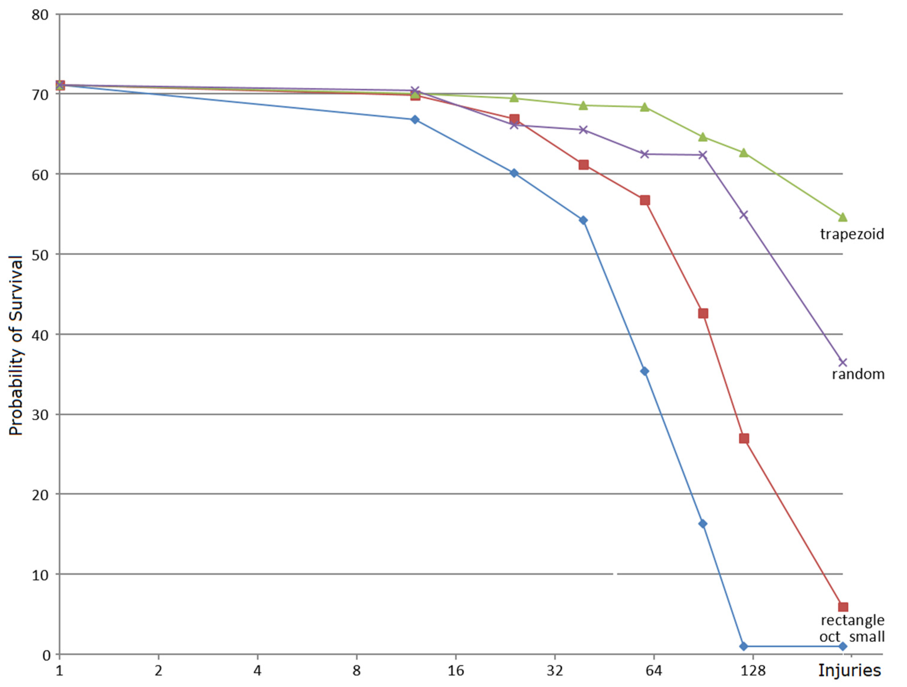 Membranes 12 00678 g005