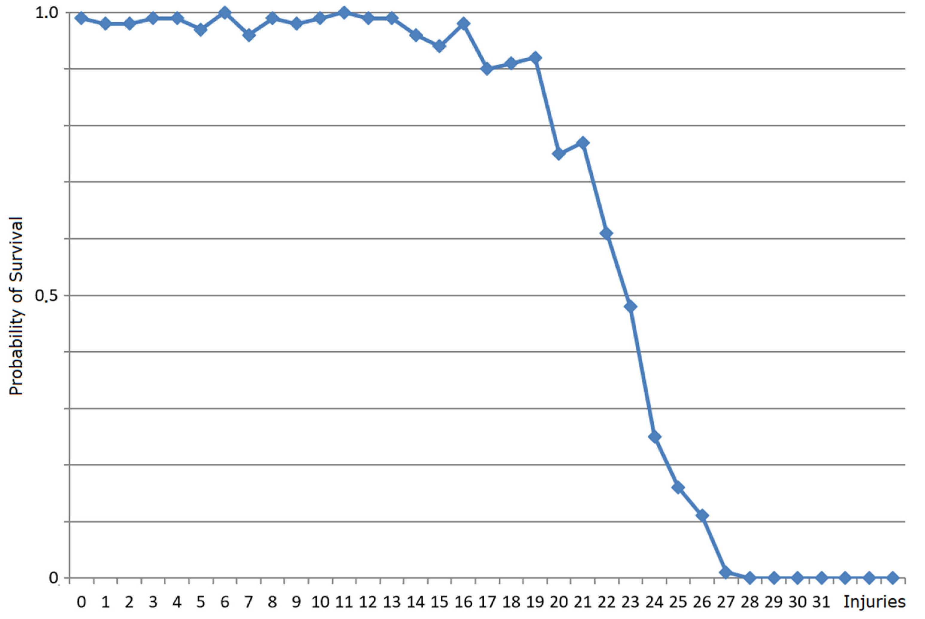 Membranes 12 00678 g006
