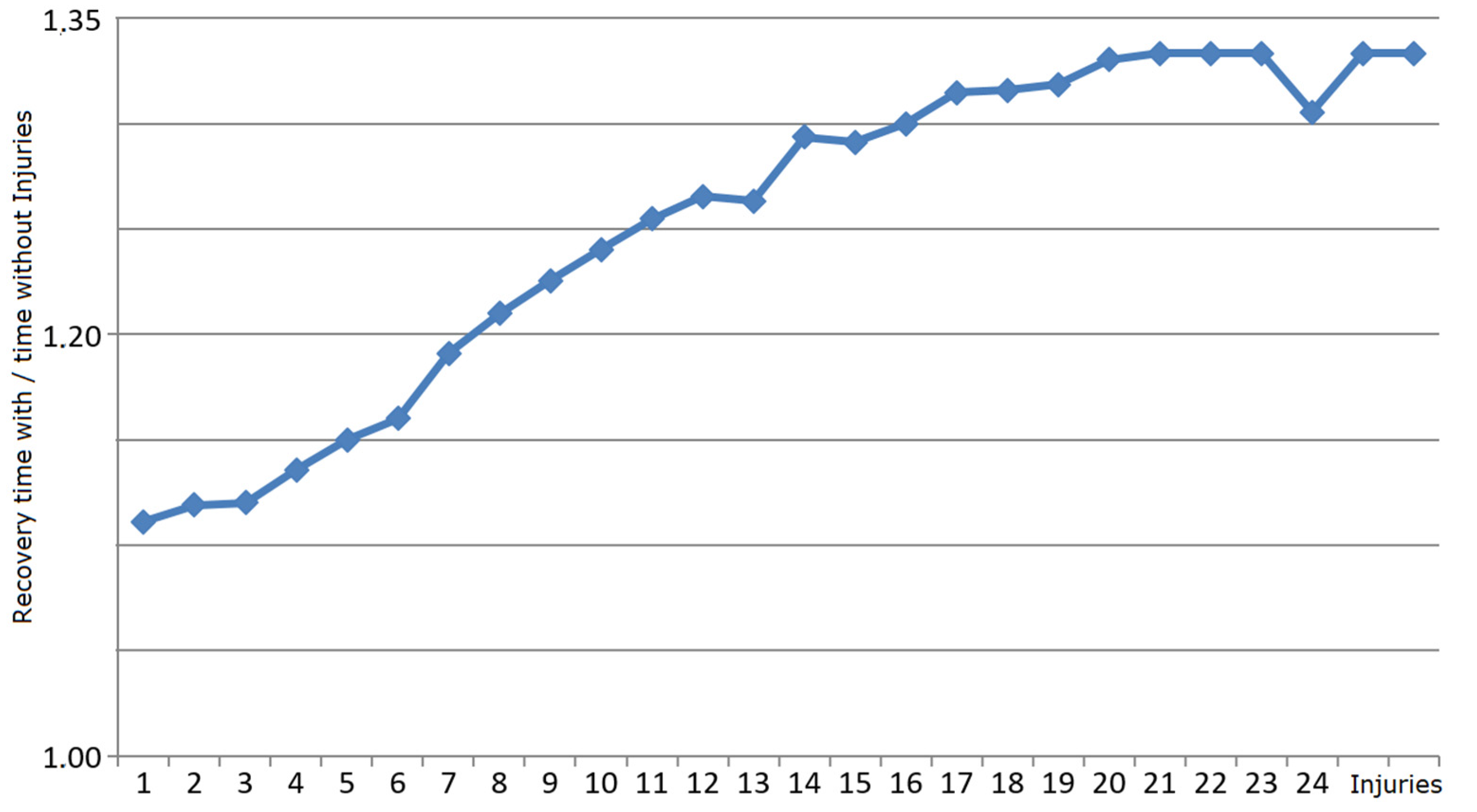Membranes 12 00678 g007