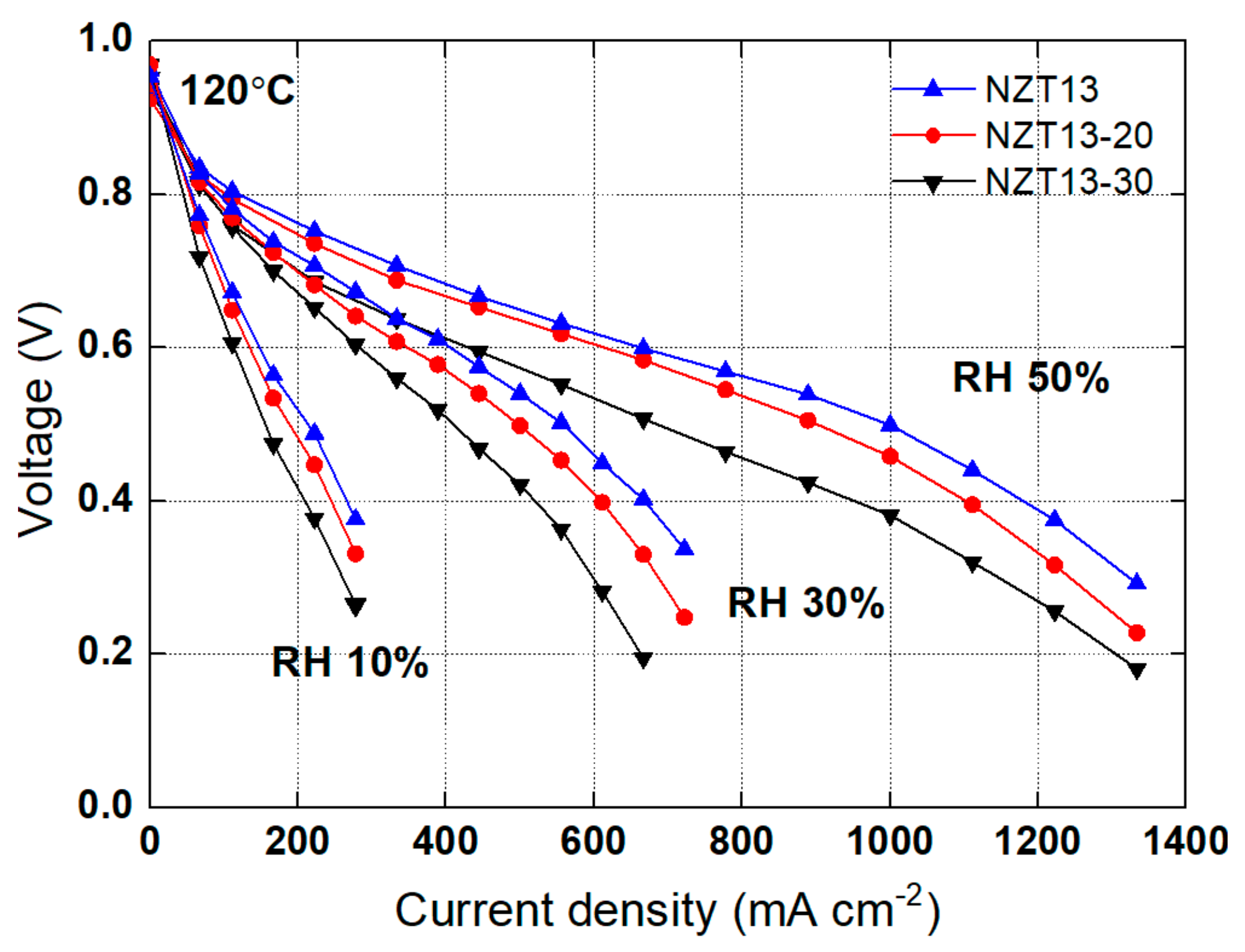 Membranes 12 00680 g008 550