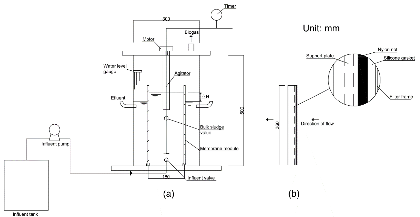 Membranes 12 00683 g001