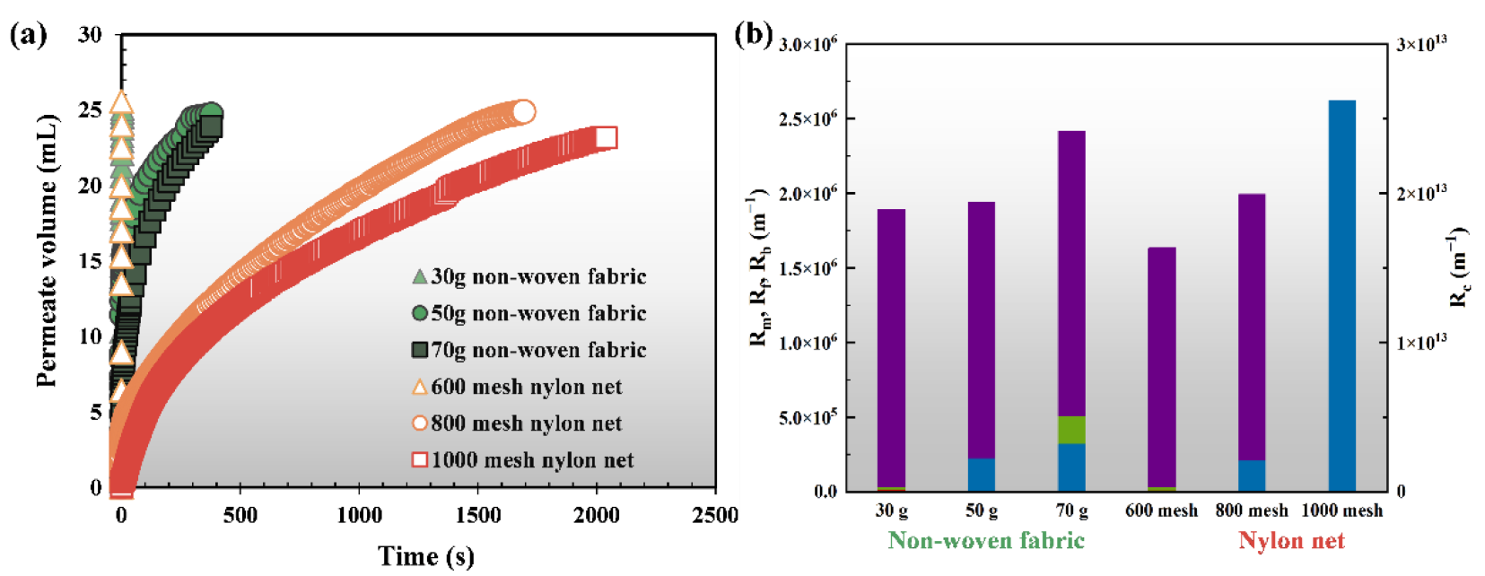 Membranes 12 00683 g002